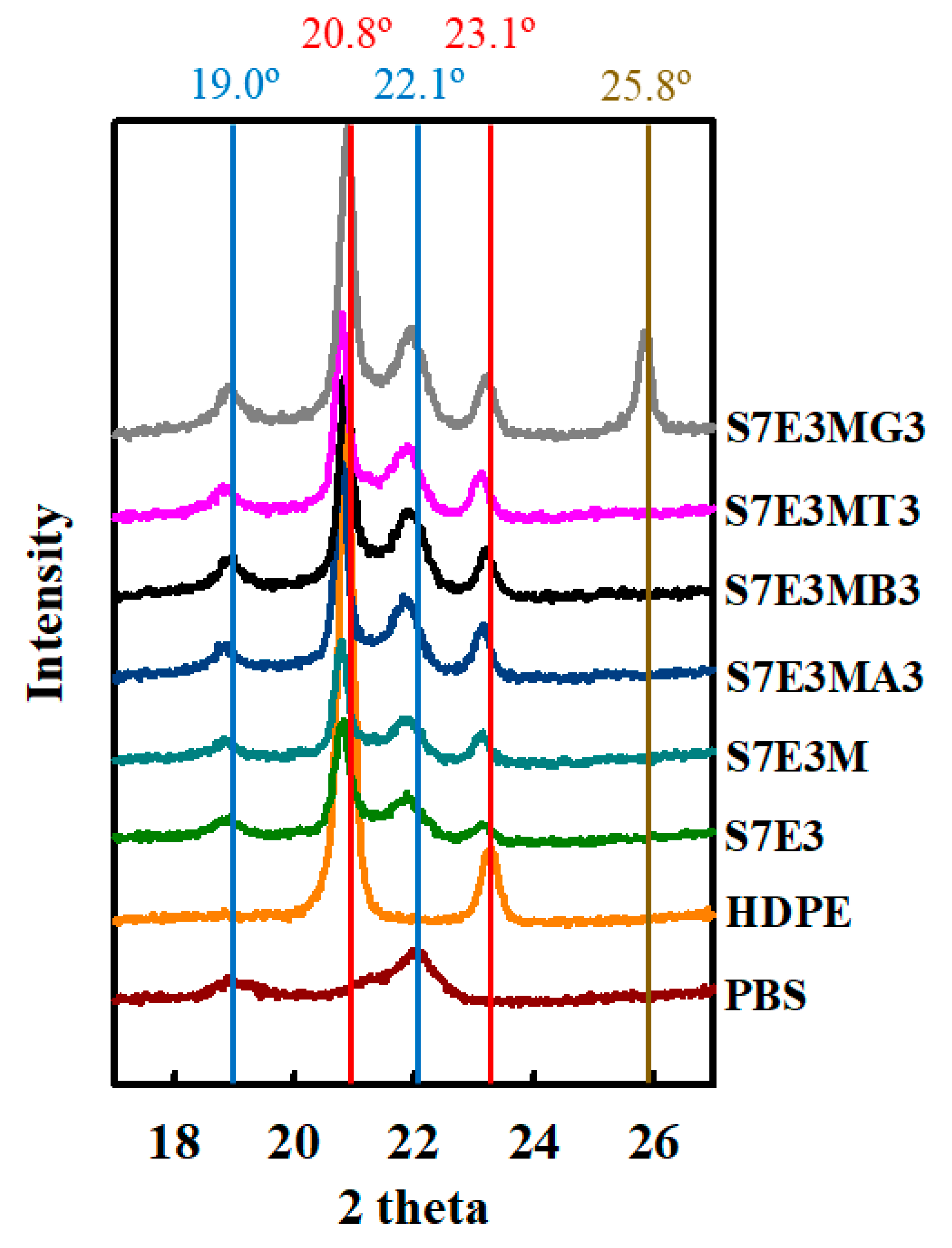 Preprints 88072 g004