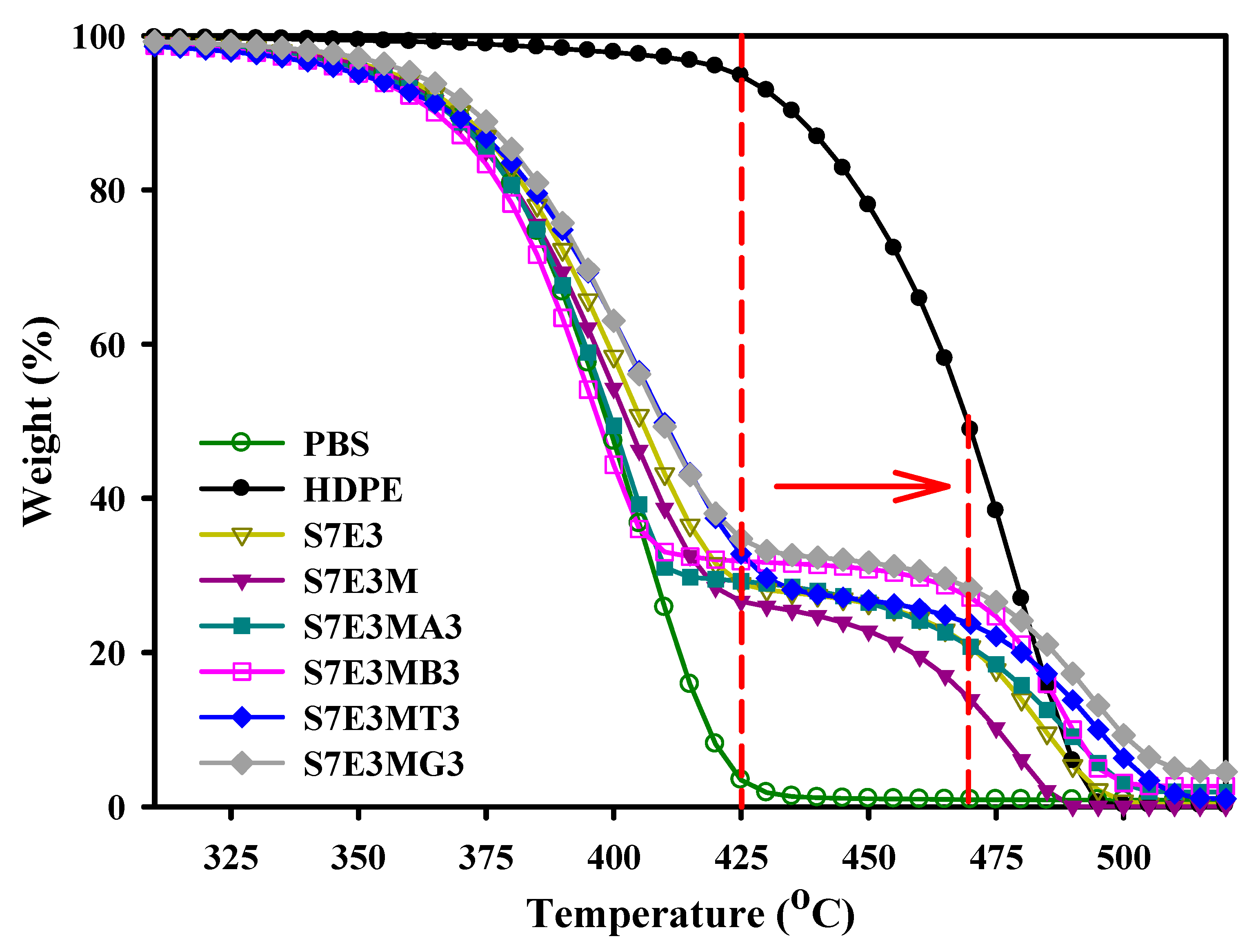 Preprints 88072 g005