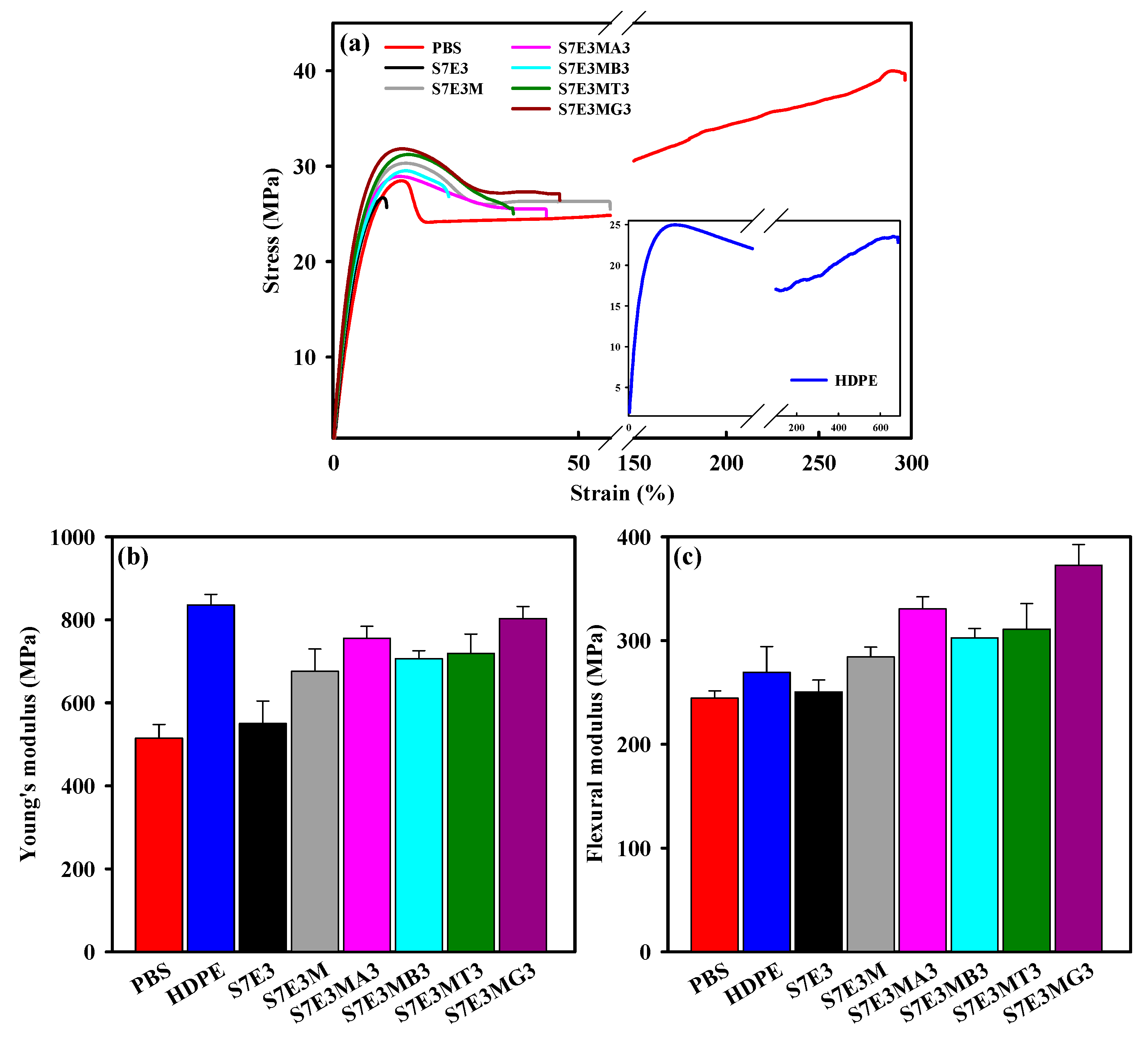 Preprints 88072 g007