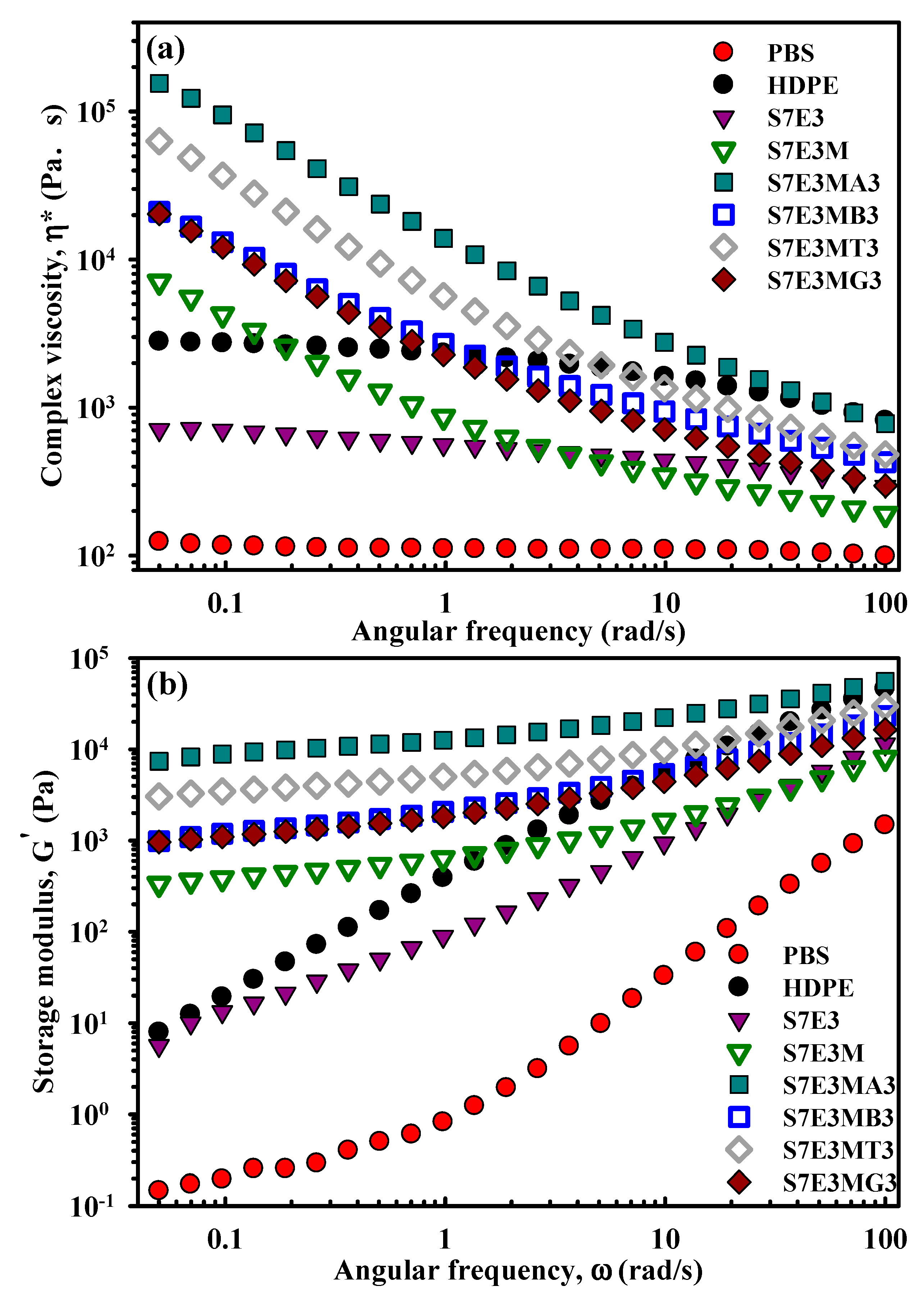 Preprints 88072 g008