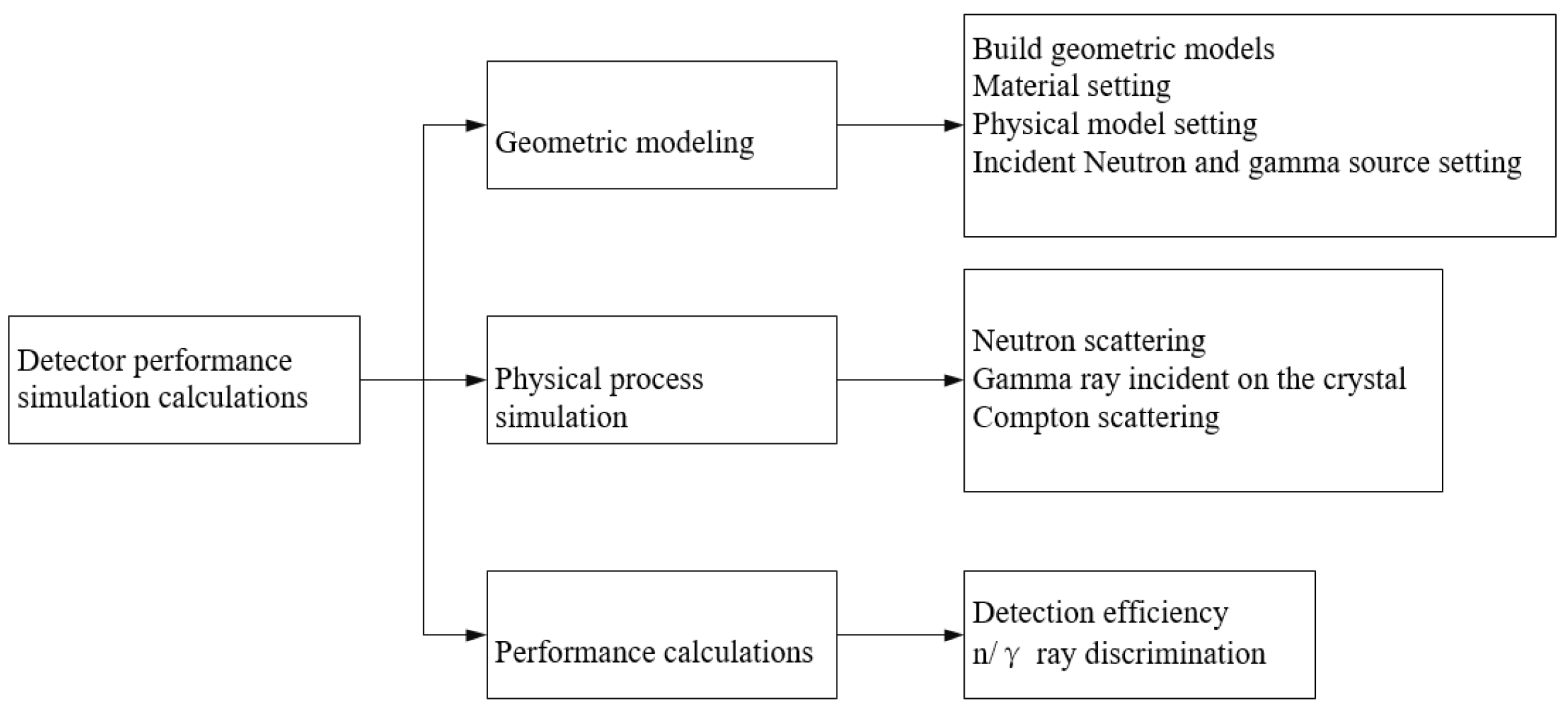 Preprints 94531 g006