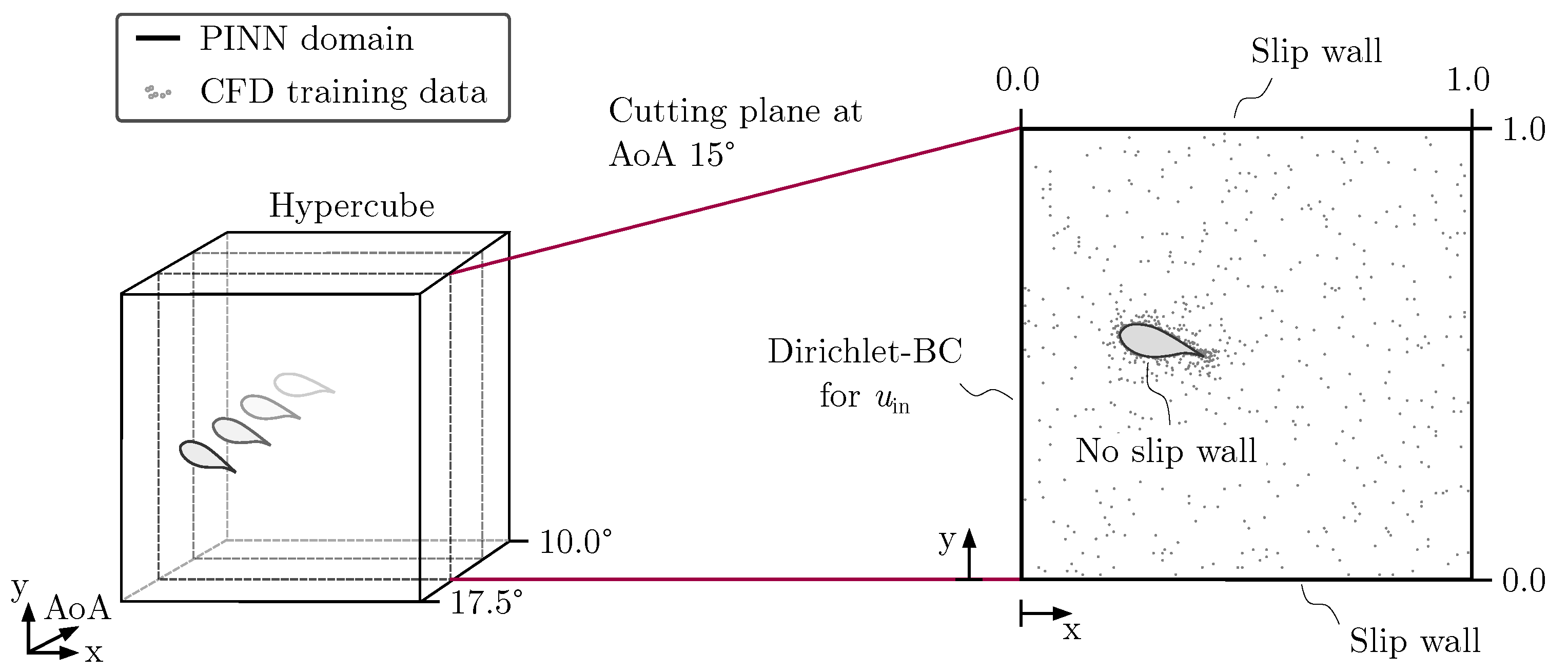 Preprints 72180 g003