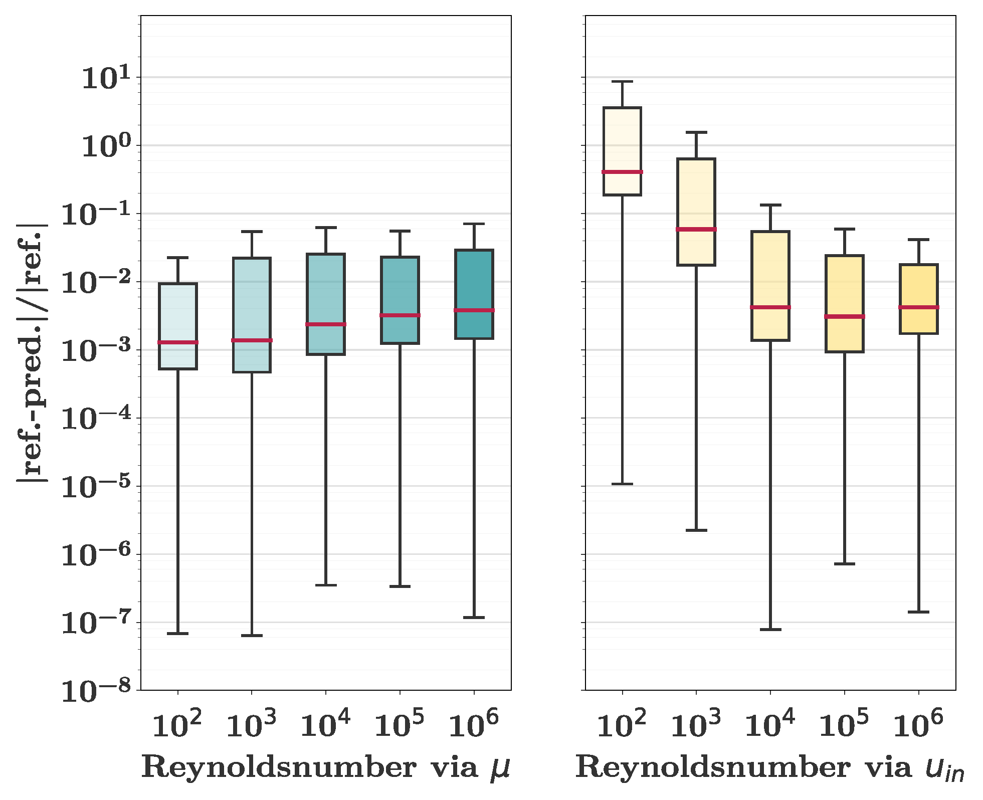 Preprints 72180 g004