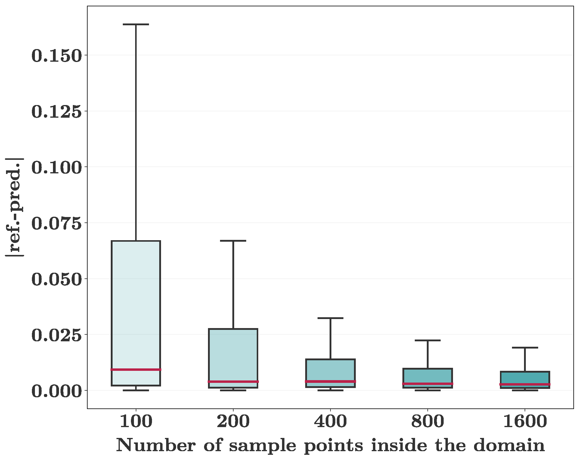 Preprints 72180 g005