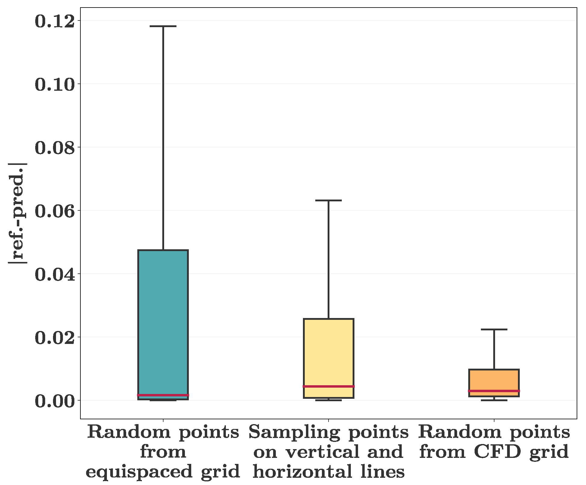 Preprints 72180 g006