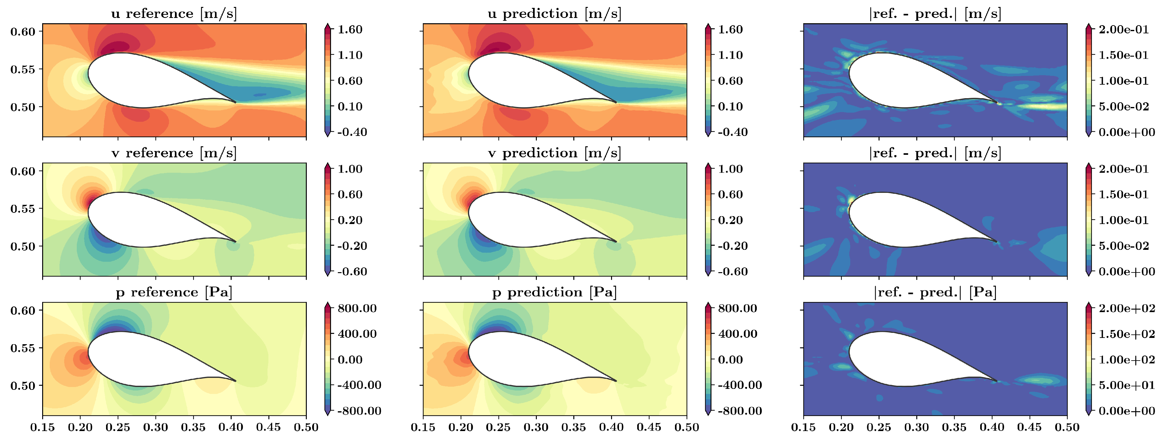 Preprints 72180 g009