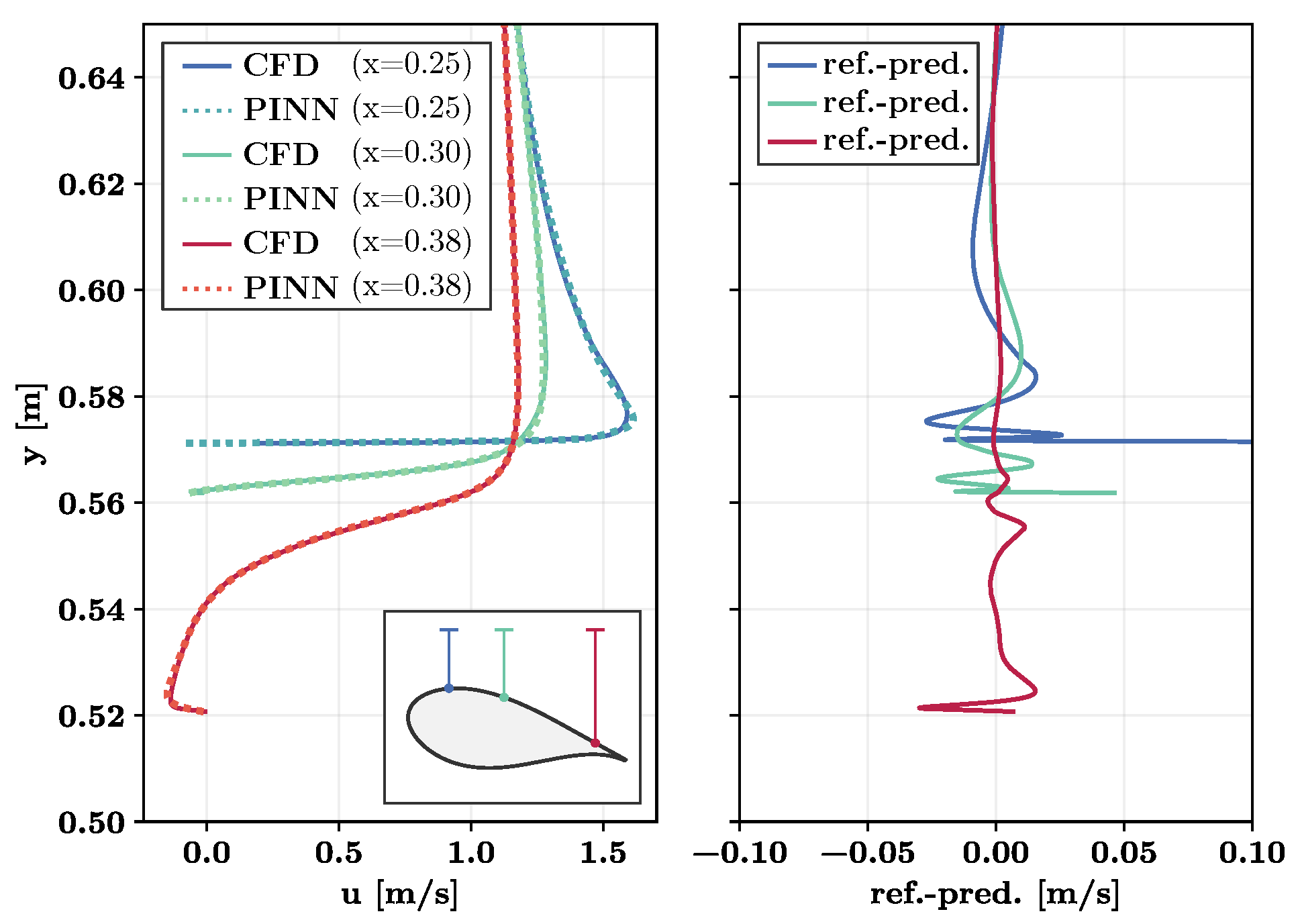 Preprints 72180 g010