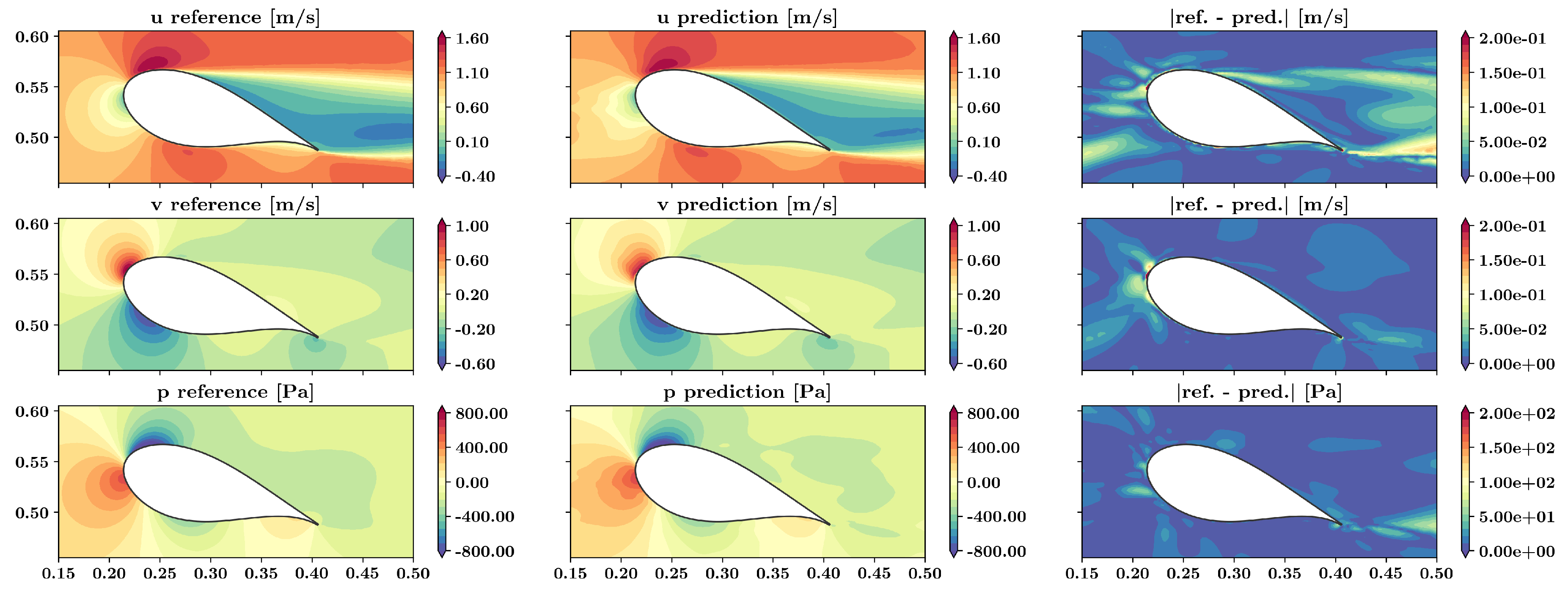 Preprints 72180 g011