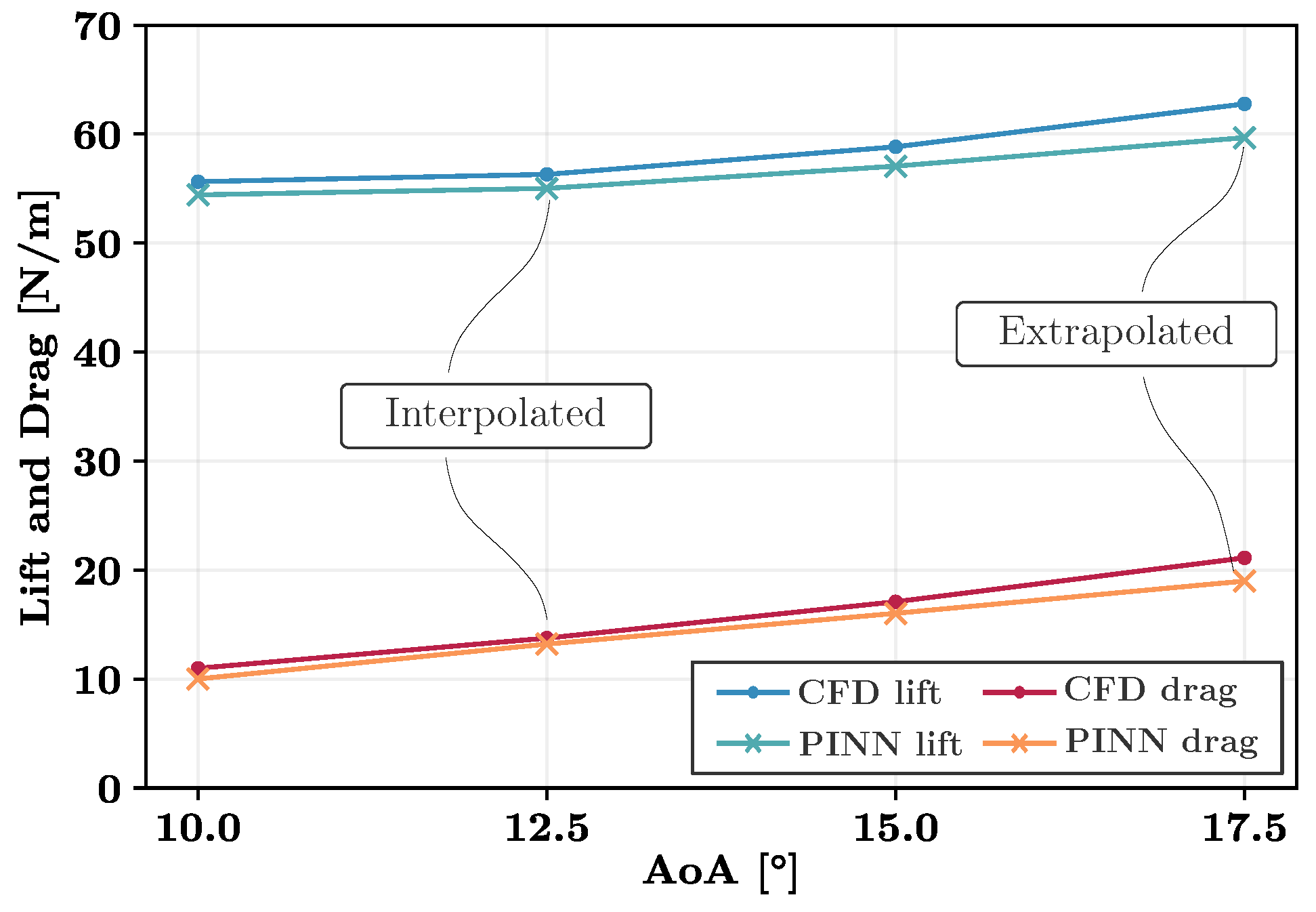 Preprints 72180 g013