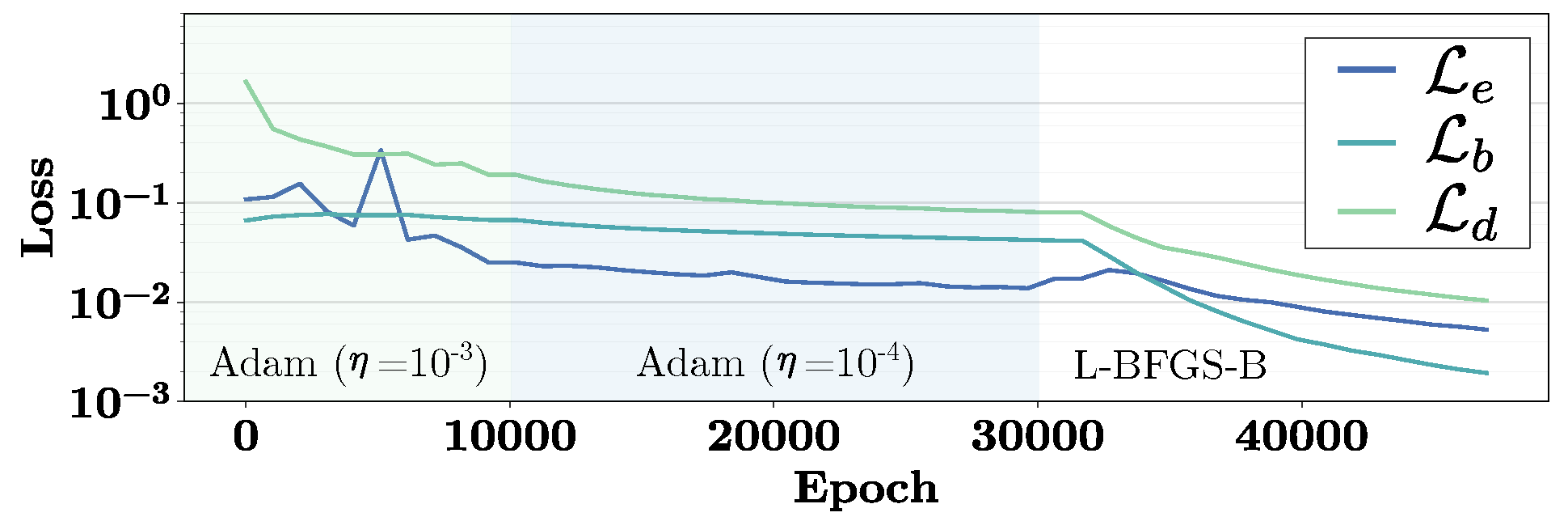 Preprints 72180 g0a1