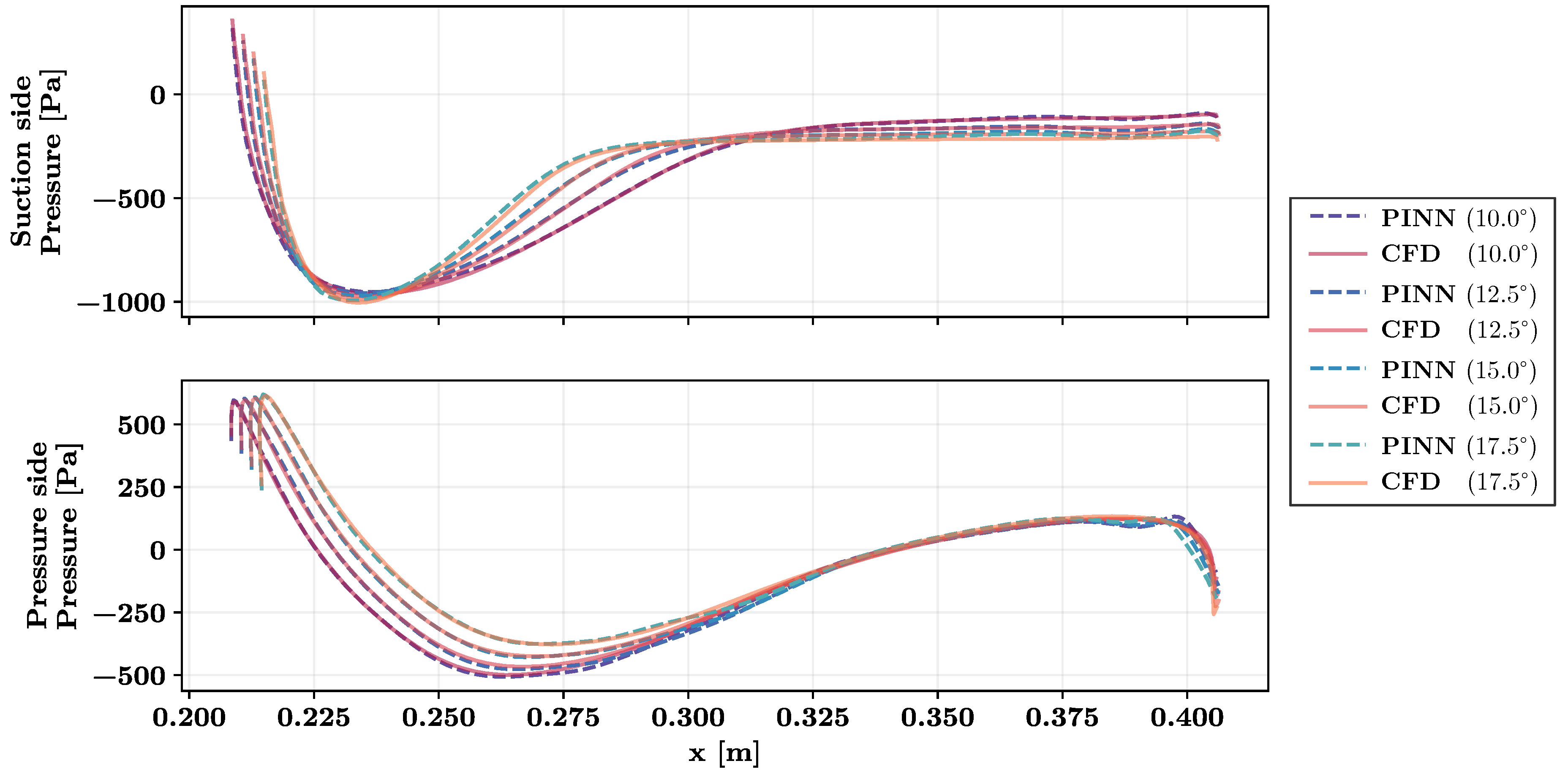 Preprints 72180 g0a4