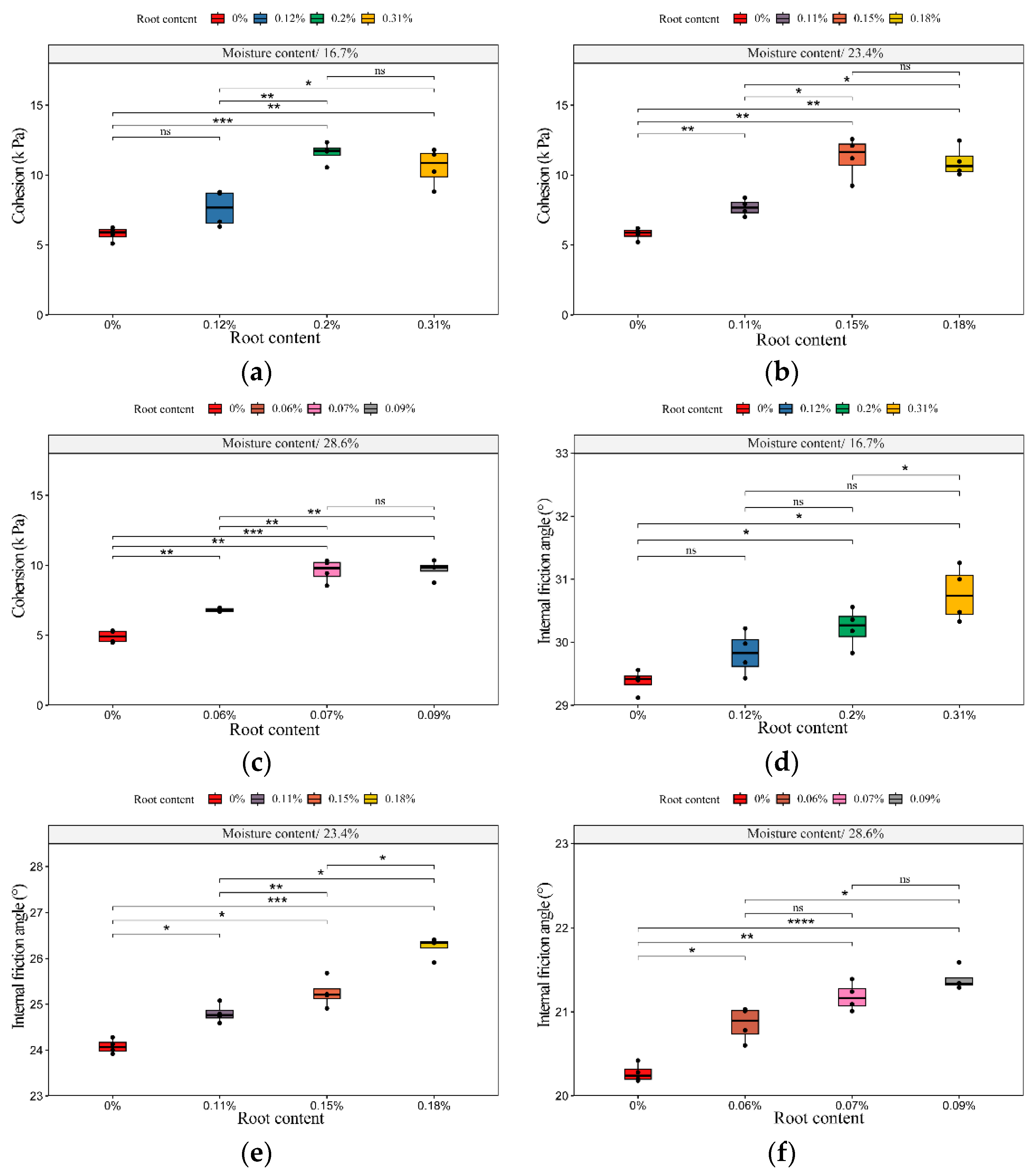 Preprints 87479 g006