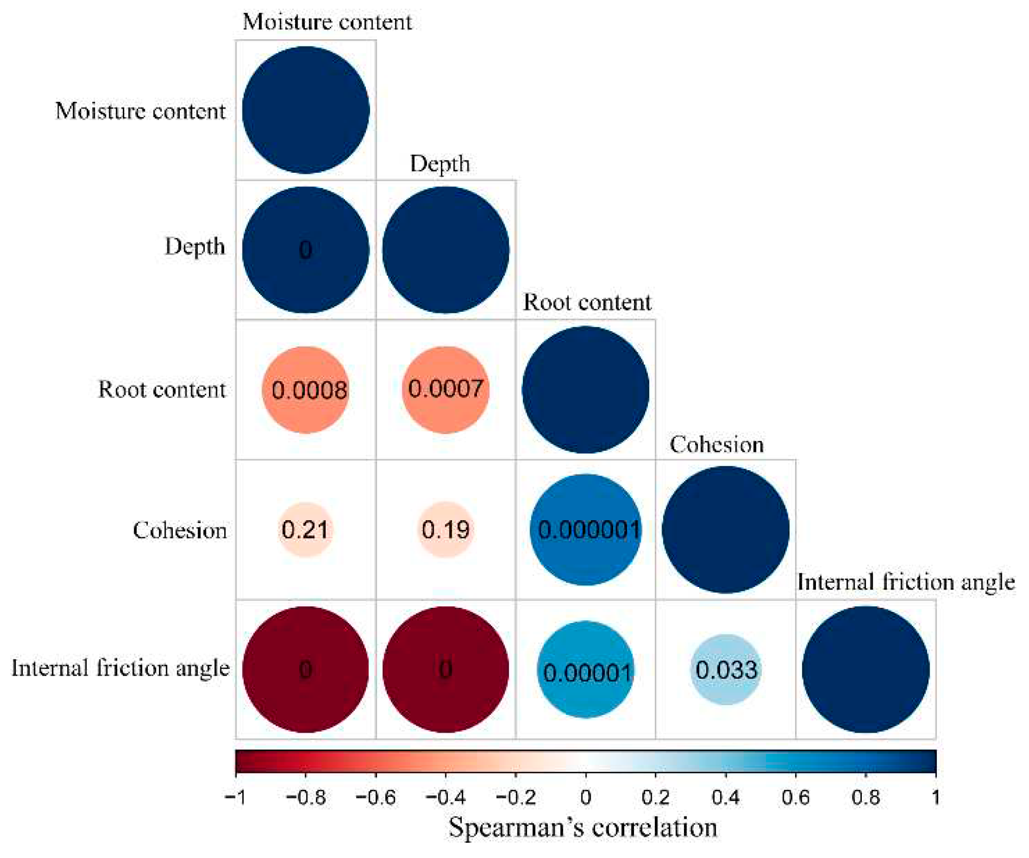 Preprints 87479 g007