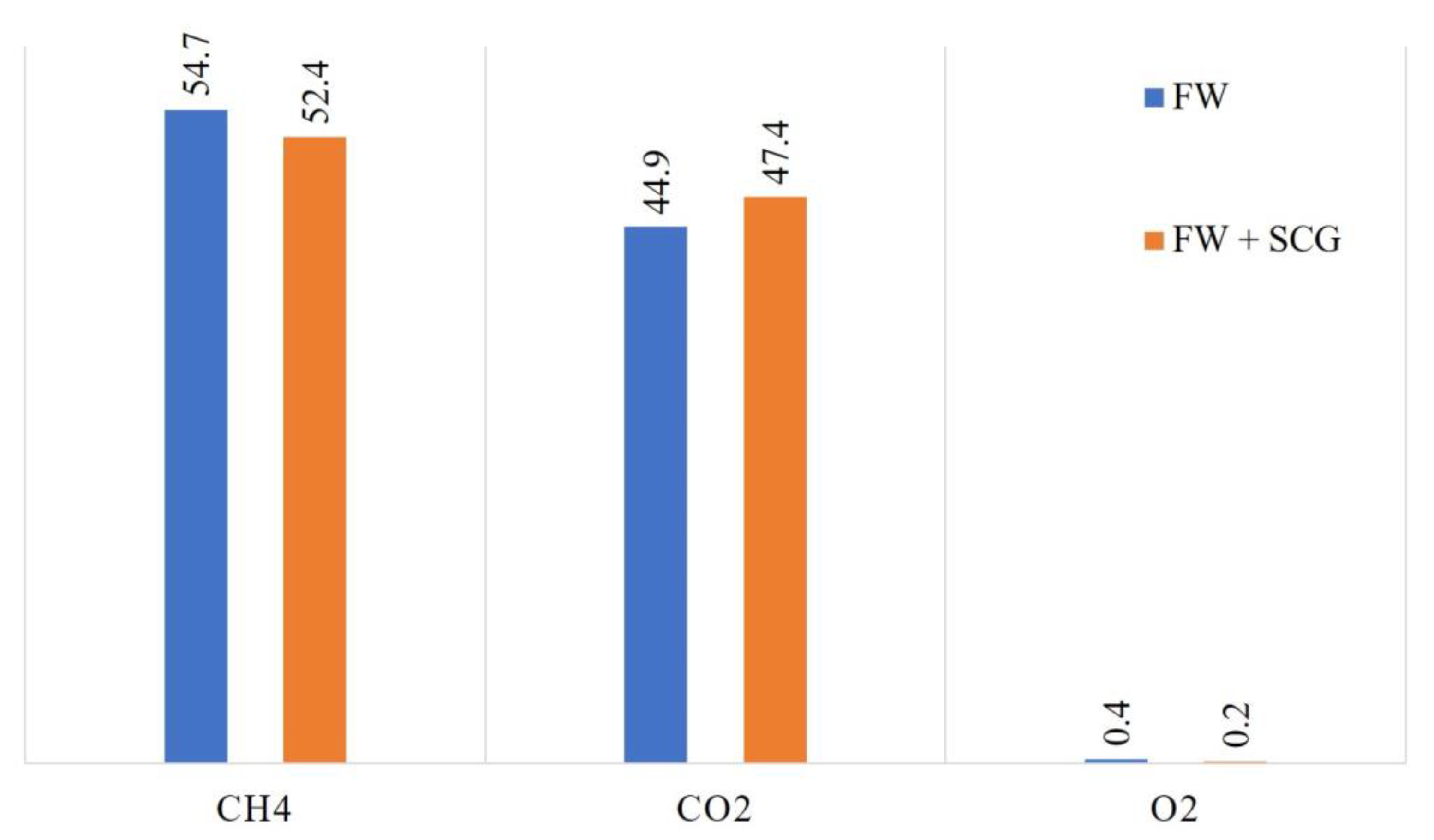 Preprints 71356 g004