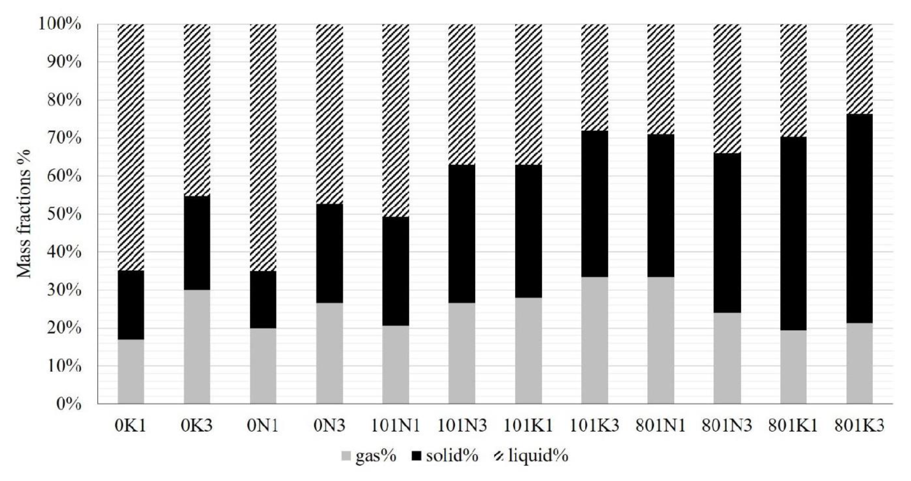 Preprints 71356 g005