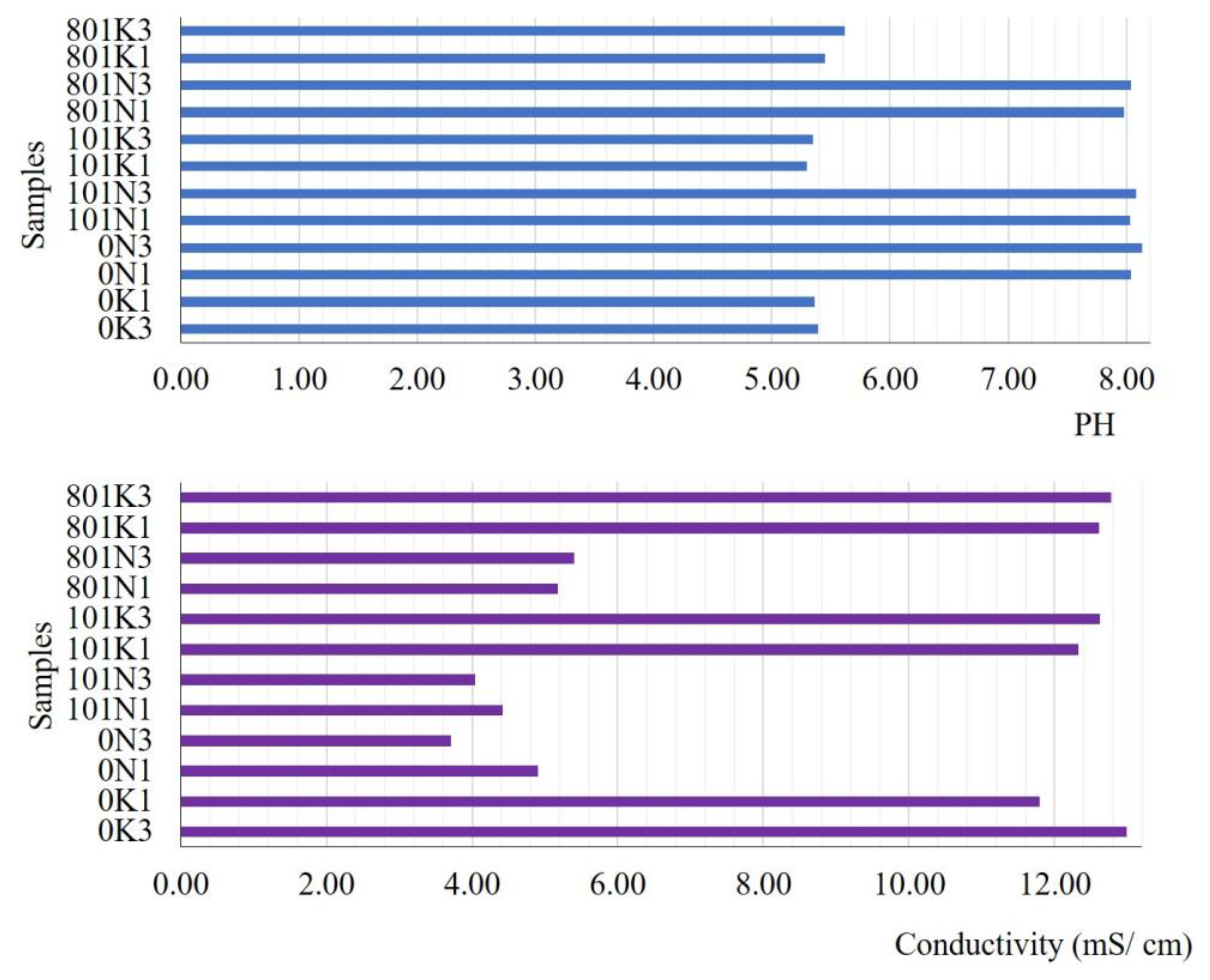 Preprints 71356 g006