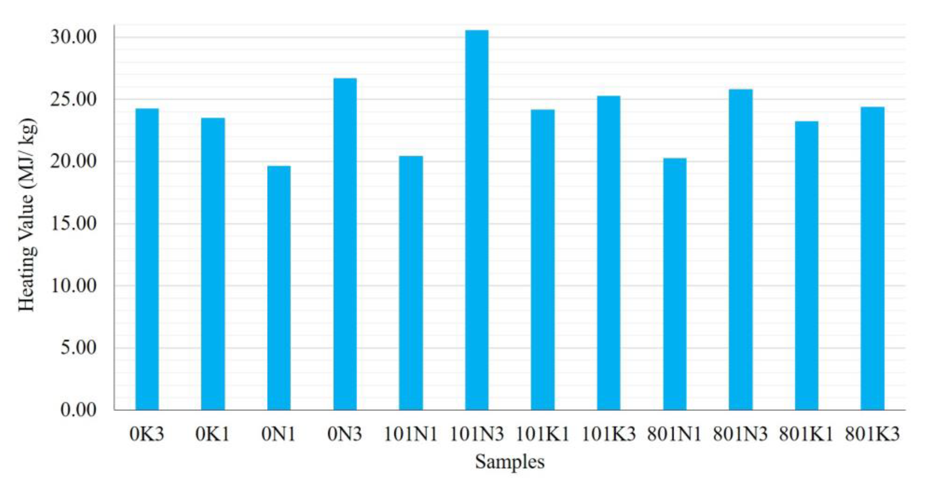 Preprints 71356 g007