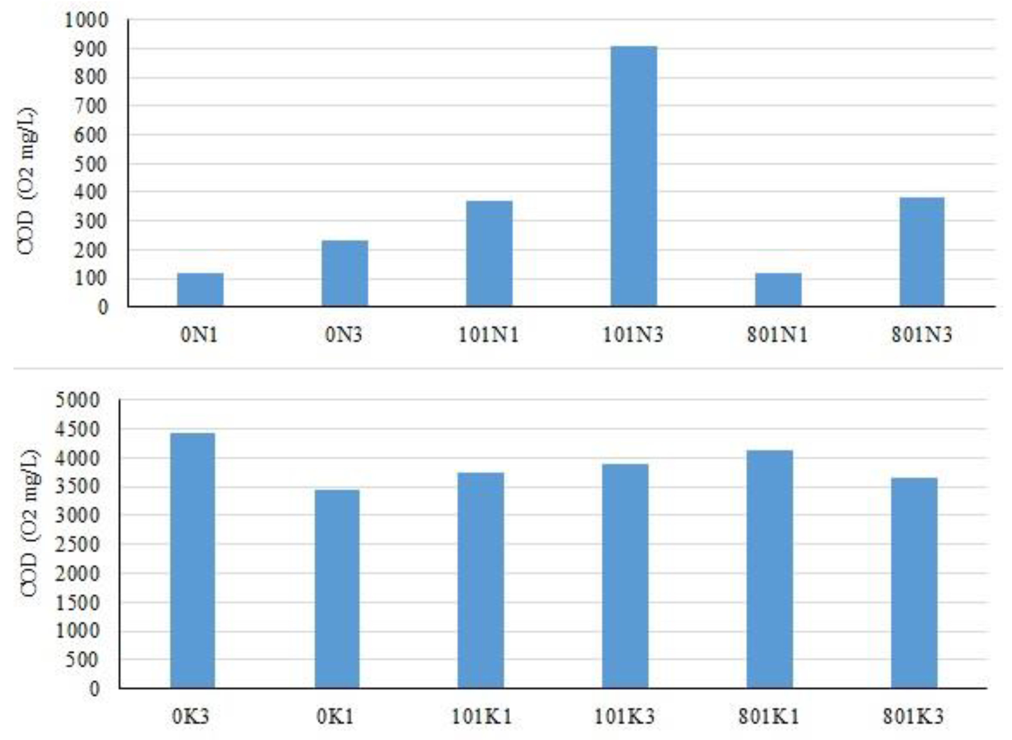 Preprints 71356 g008