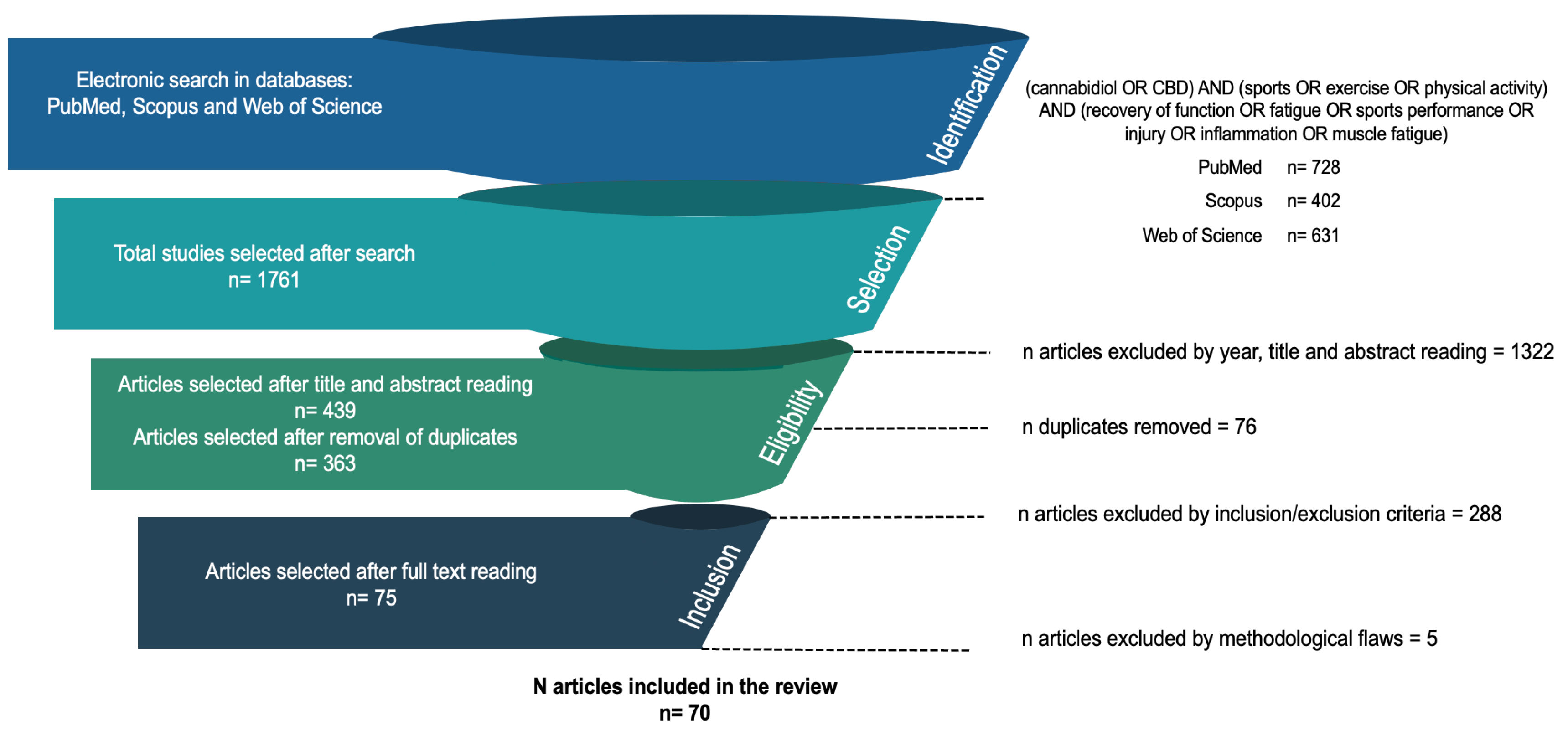 Preprints 105909 g001