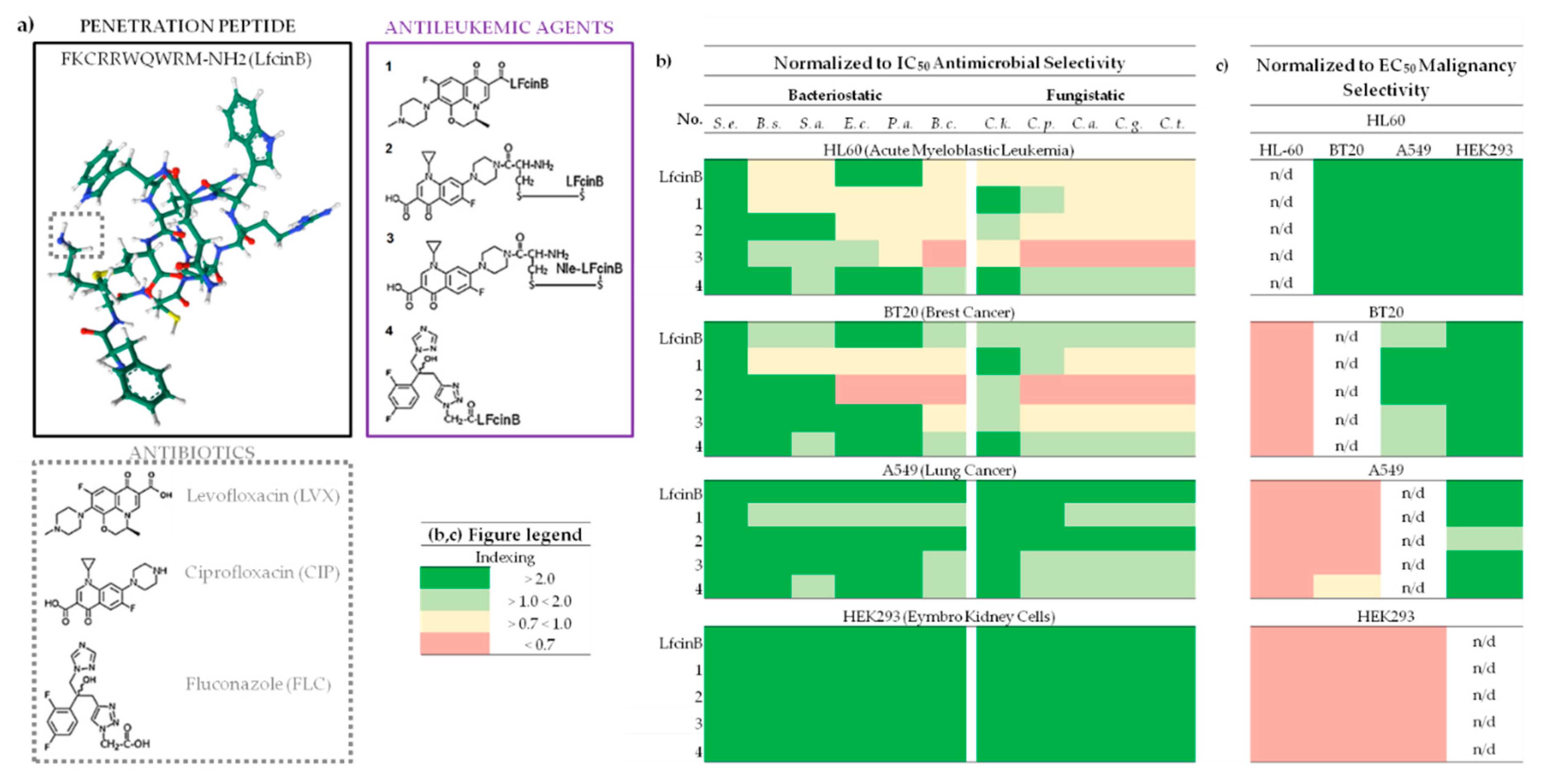 Preprints 92770 g001