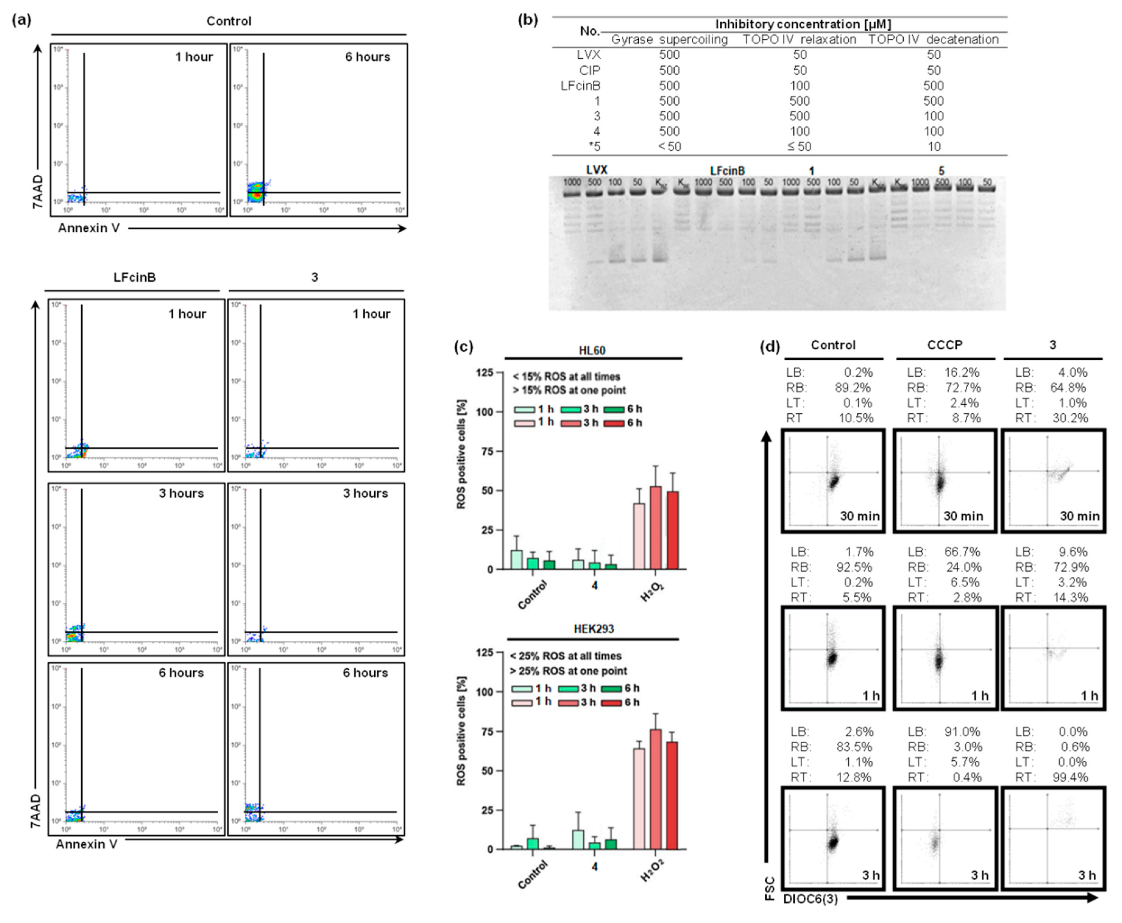 Preprints 92770 g002