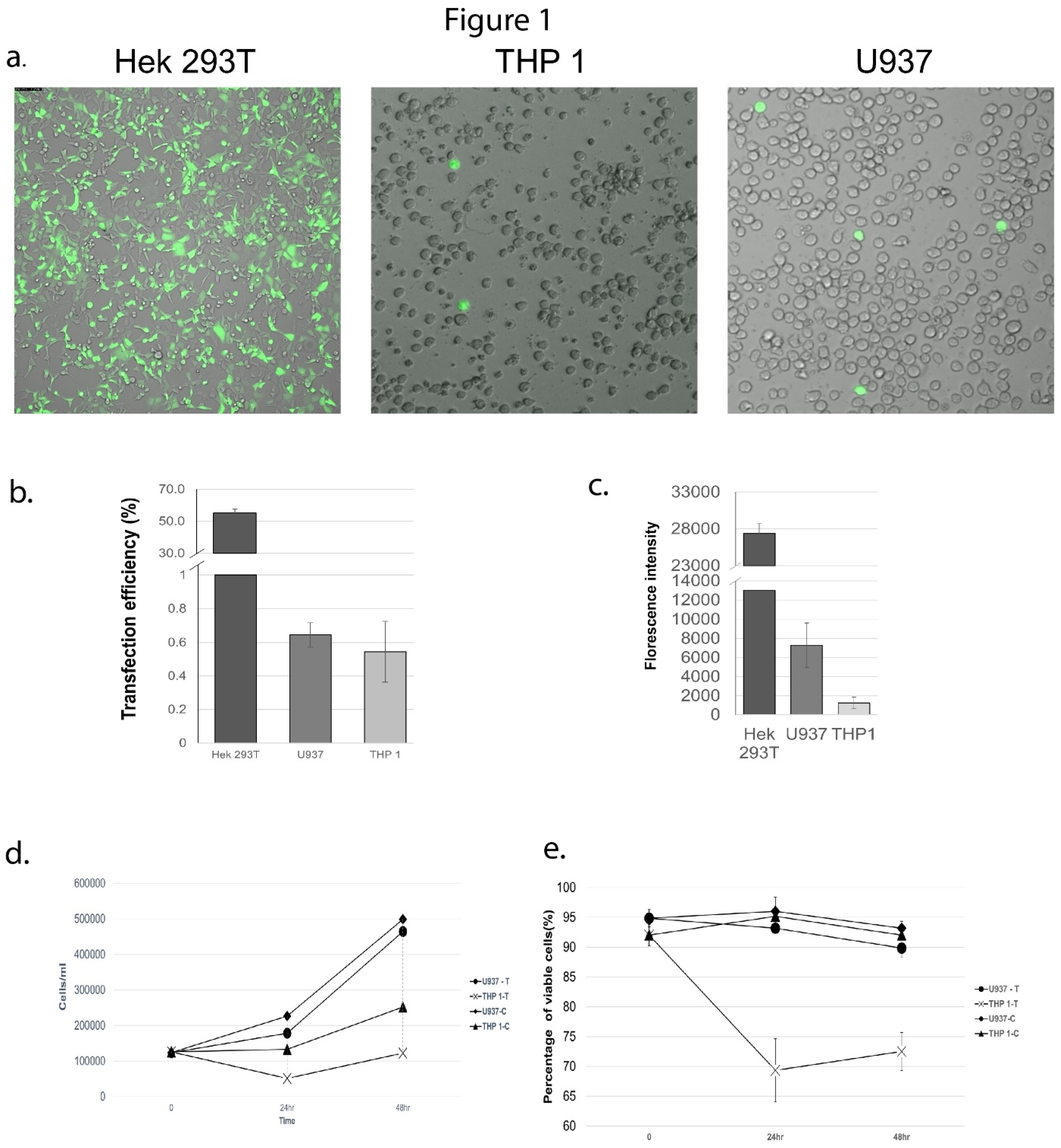 Preprints 92043 g001