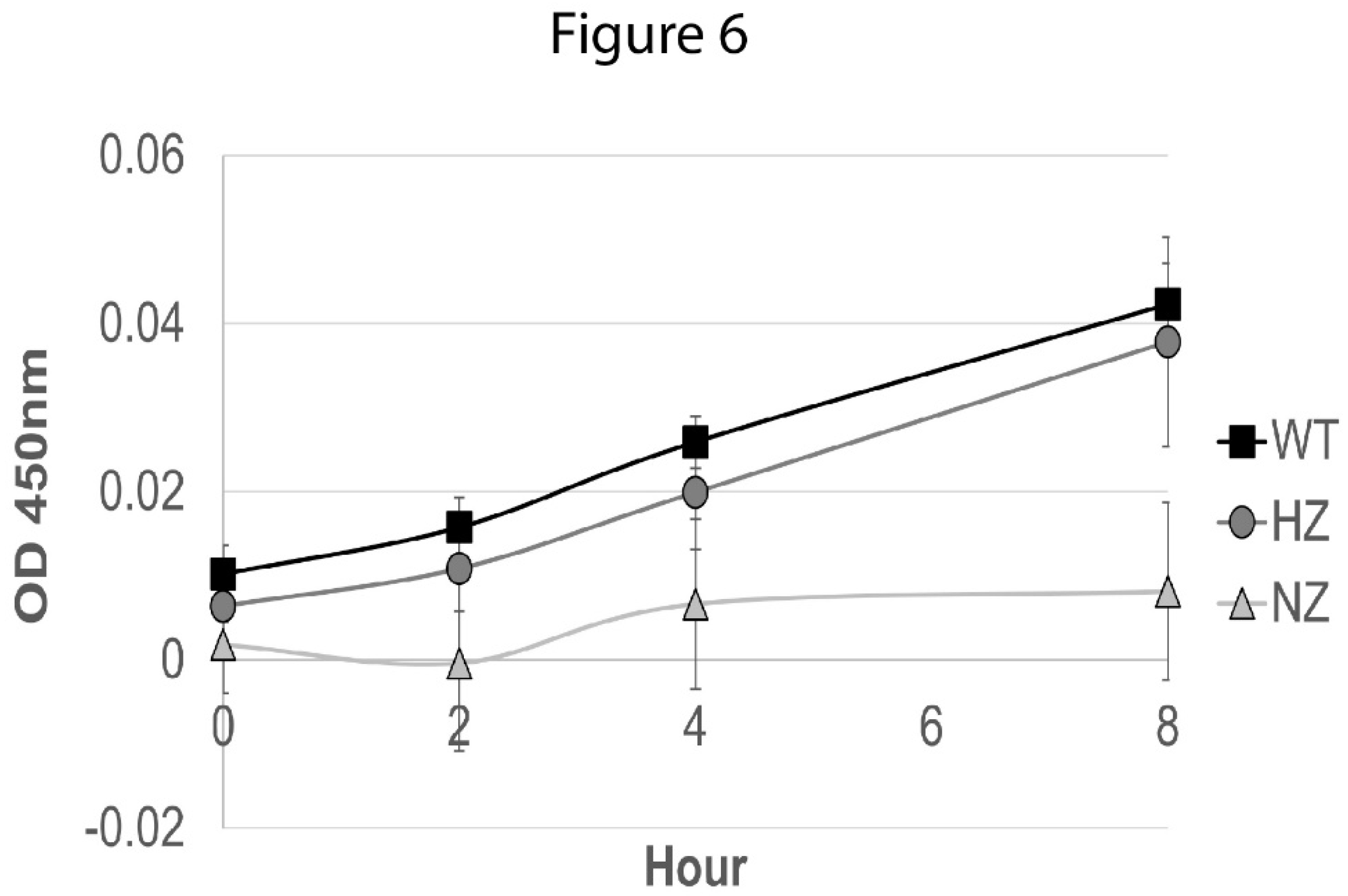 Preprints 92043 g006