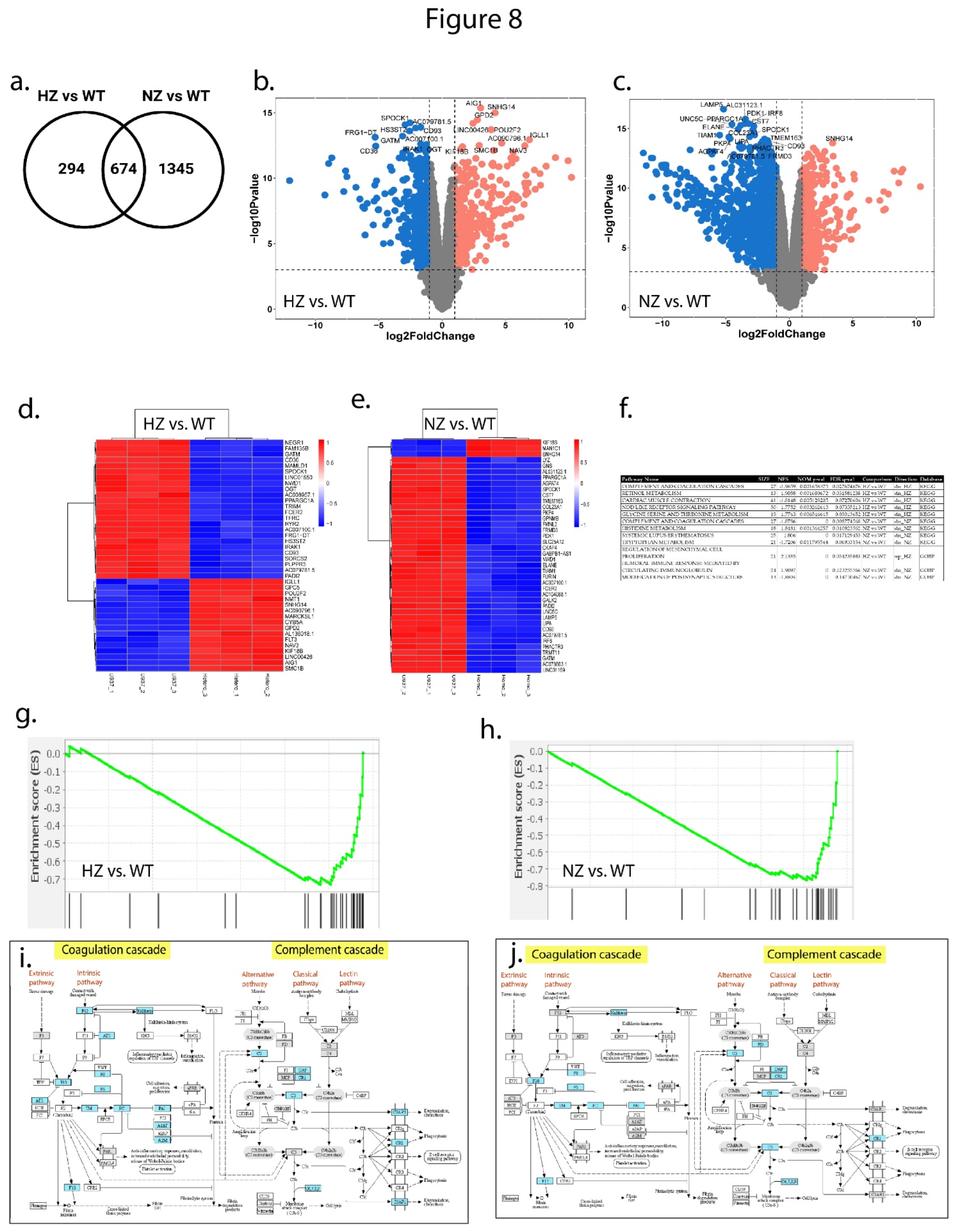 Preprints 92043 g008