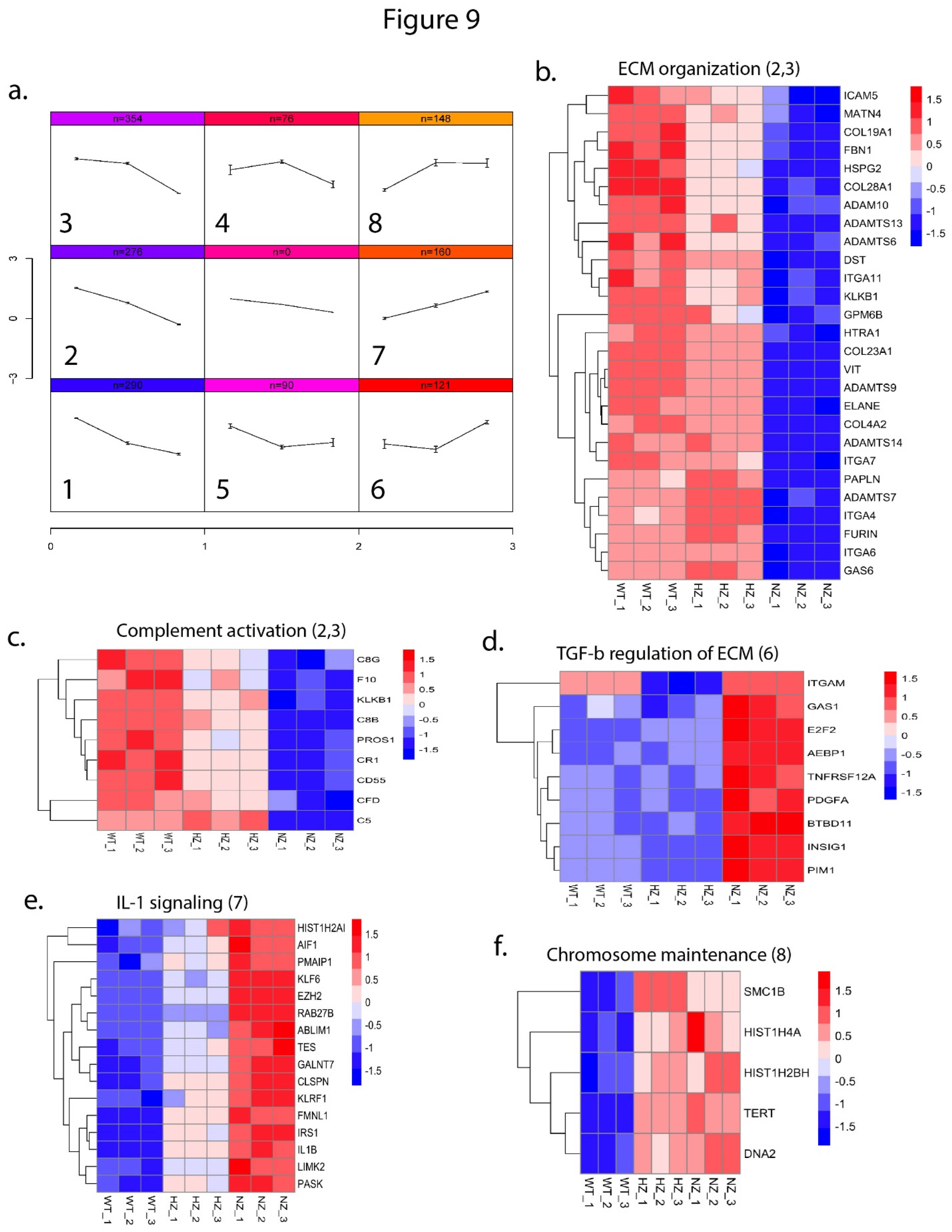 Preprints 92043 g009