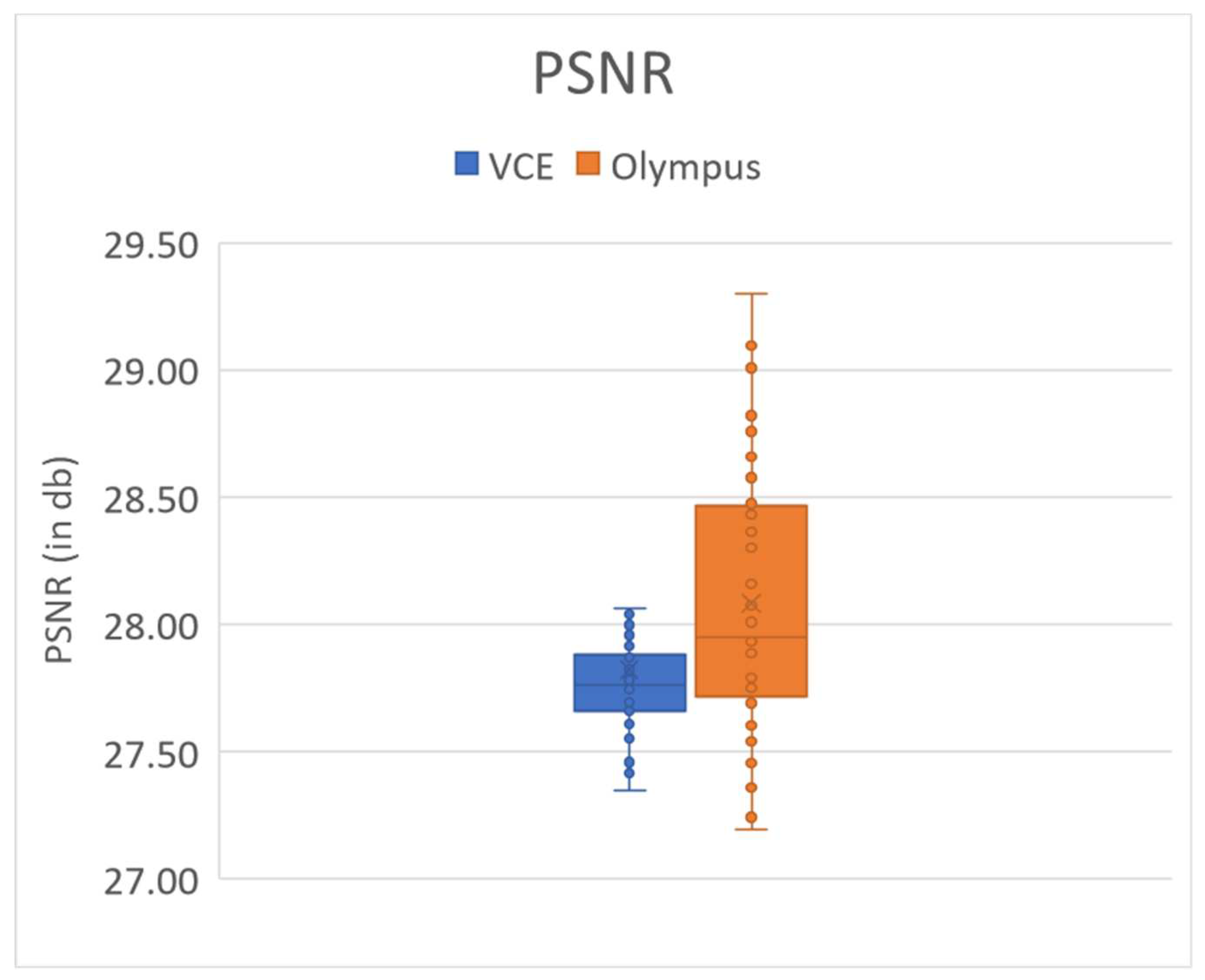 Preprints 81320 g003