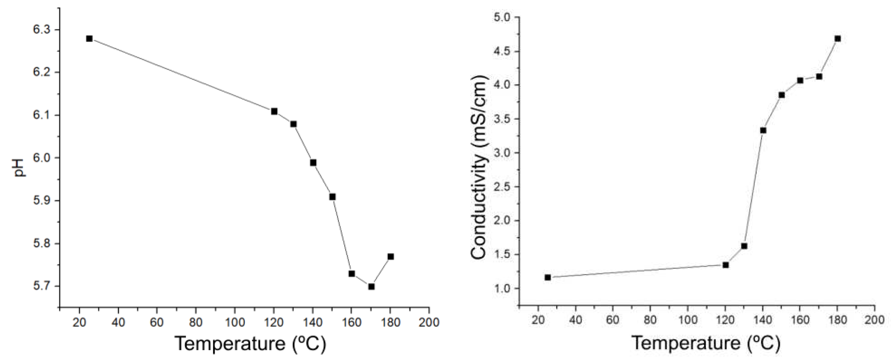 Preprints 92631 g002