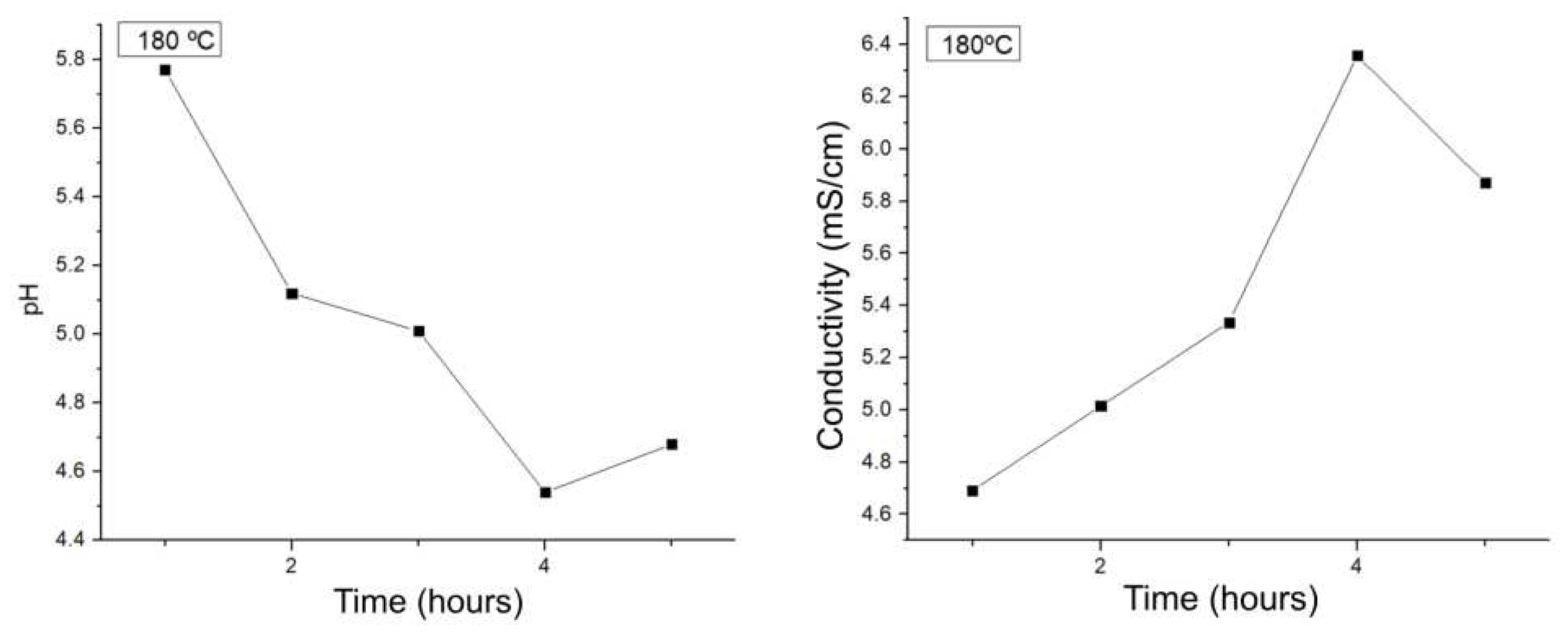 Preprints 92631 g003