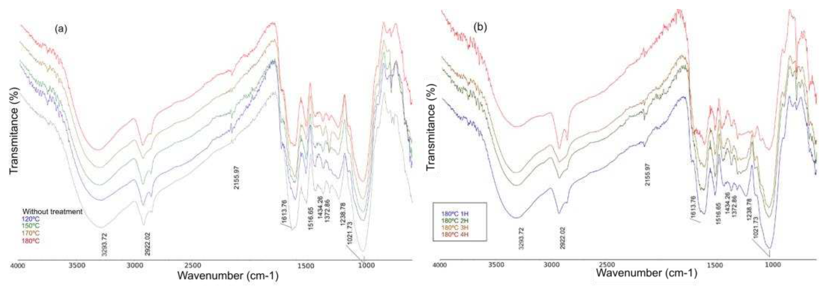 Preprints 92631 g004