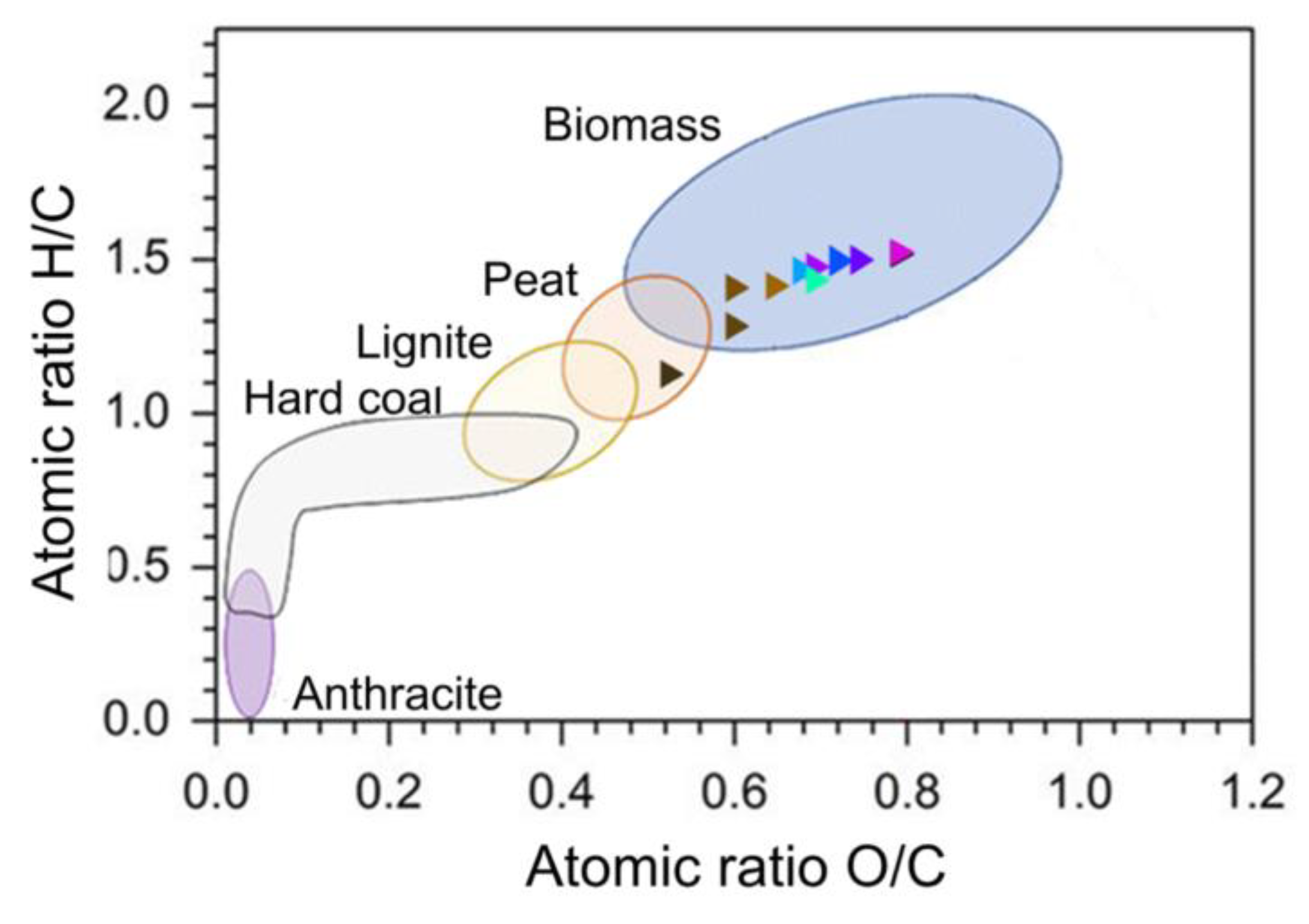 Preprints 92631 g005