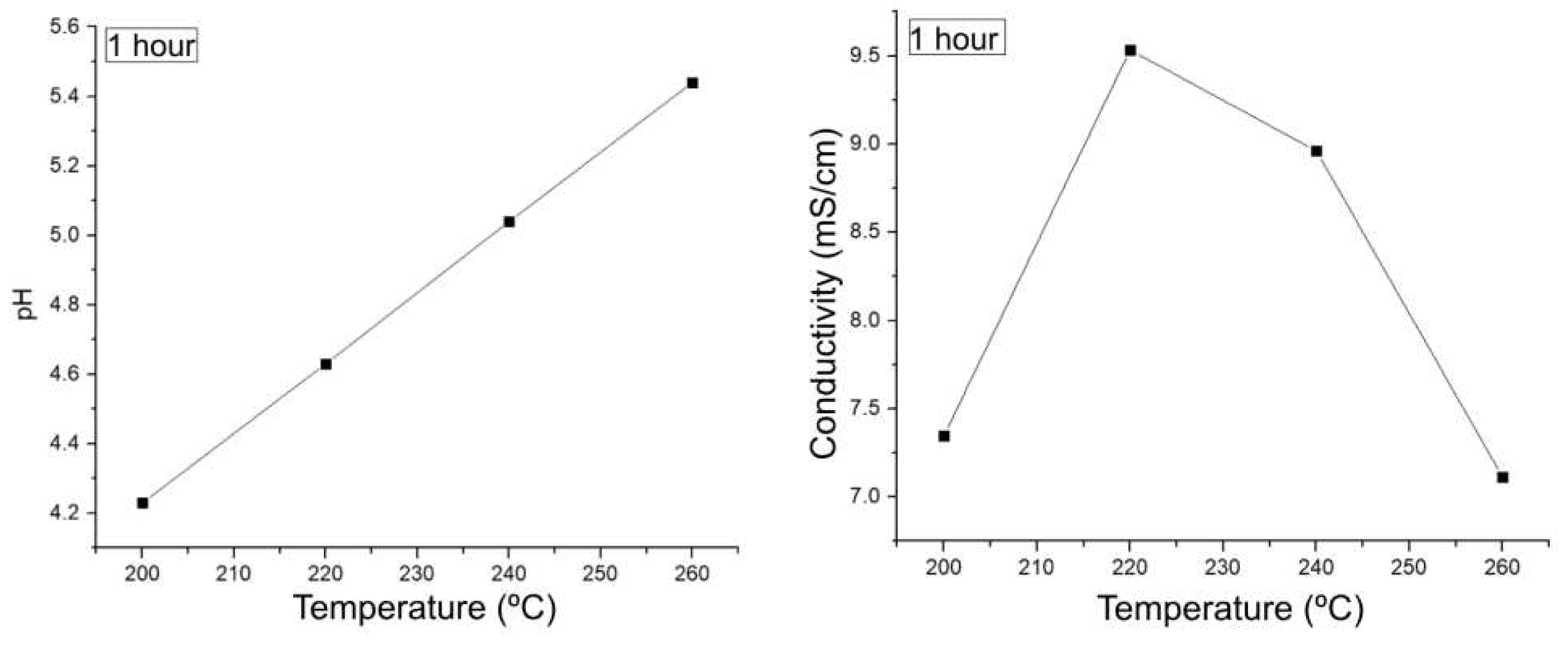 Preprints 92631 g009