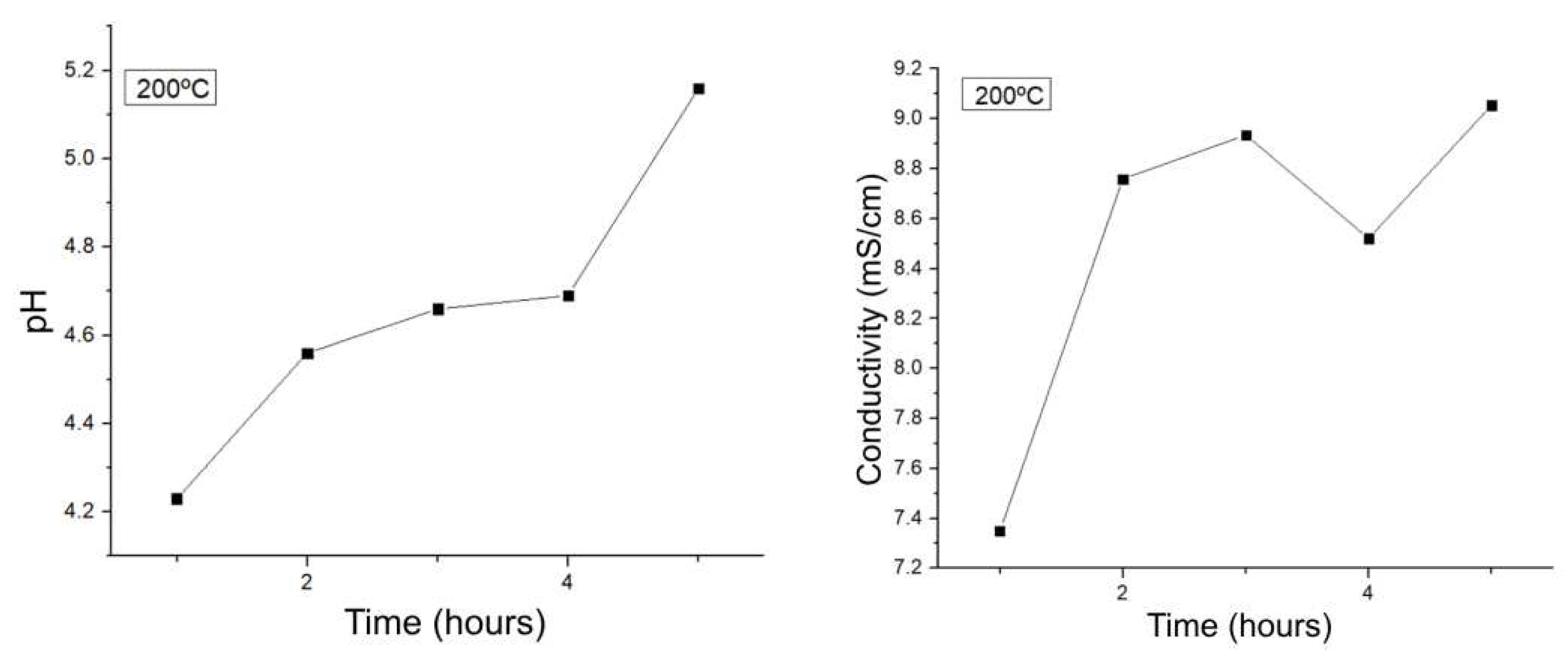 Preprints 92631 g010