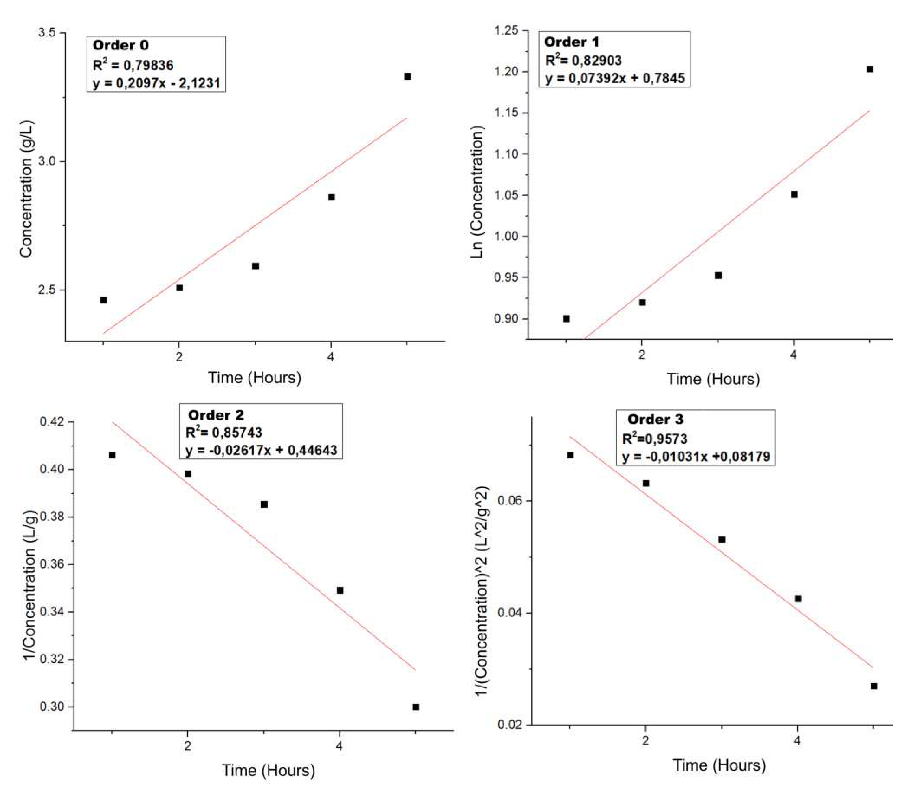 Preprints 92631 g016