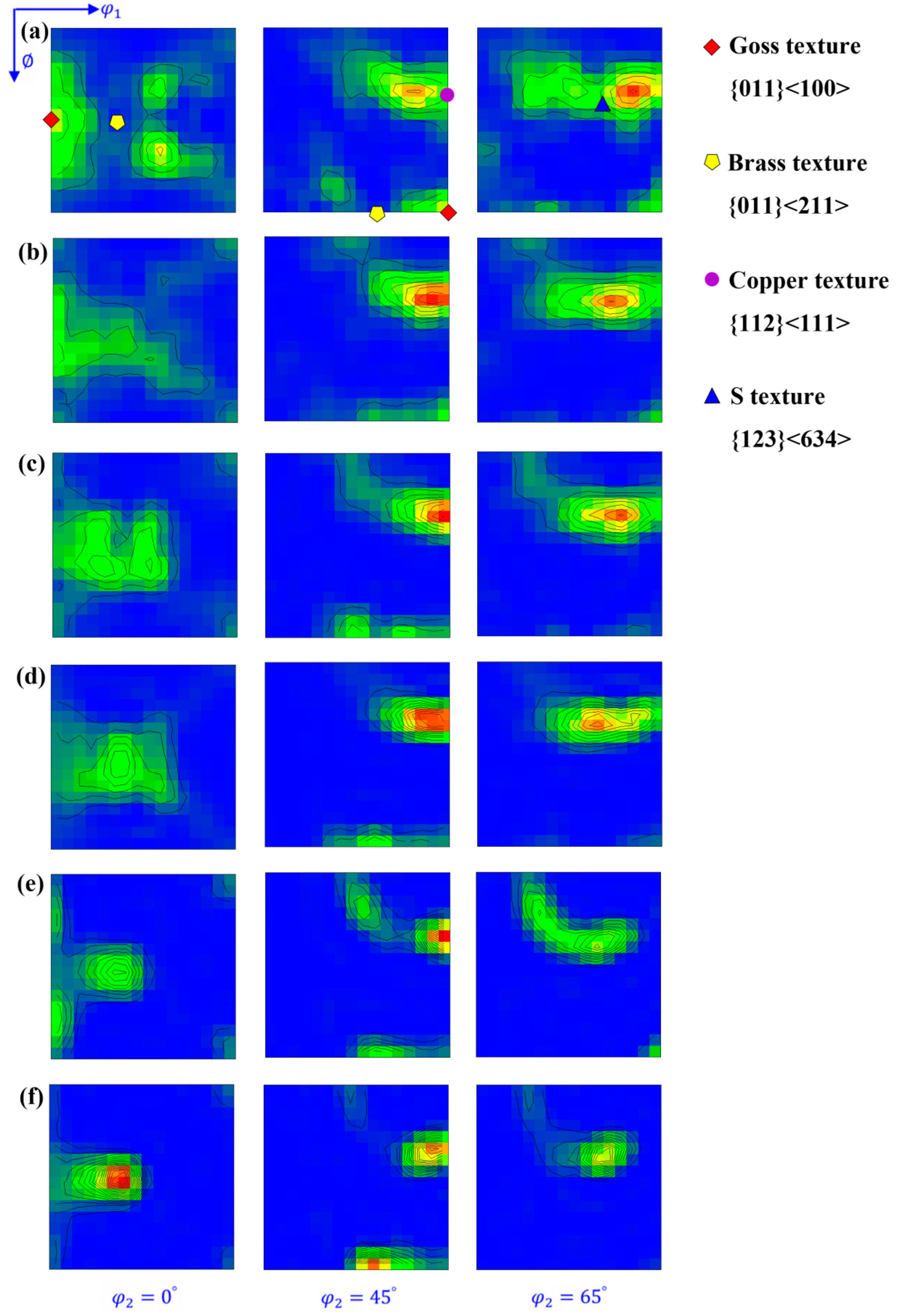 Preprints 104099 g003