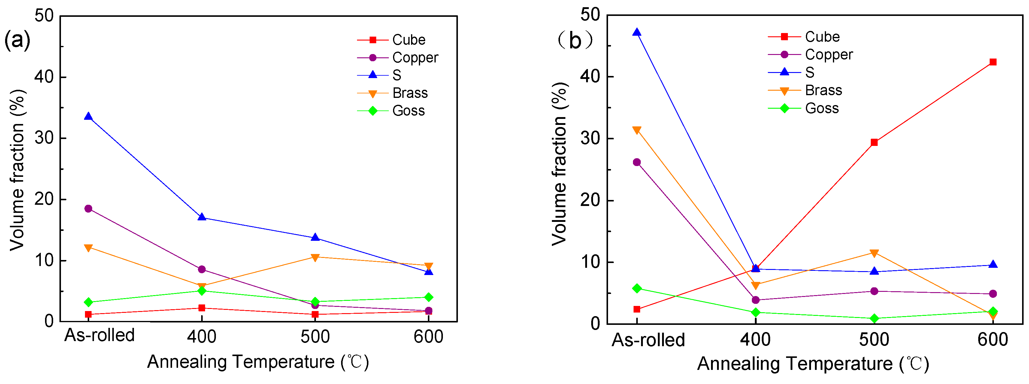 Preprints 104099 g009