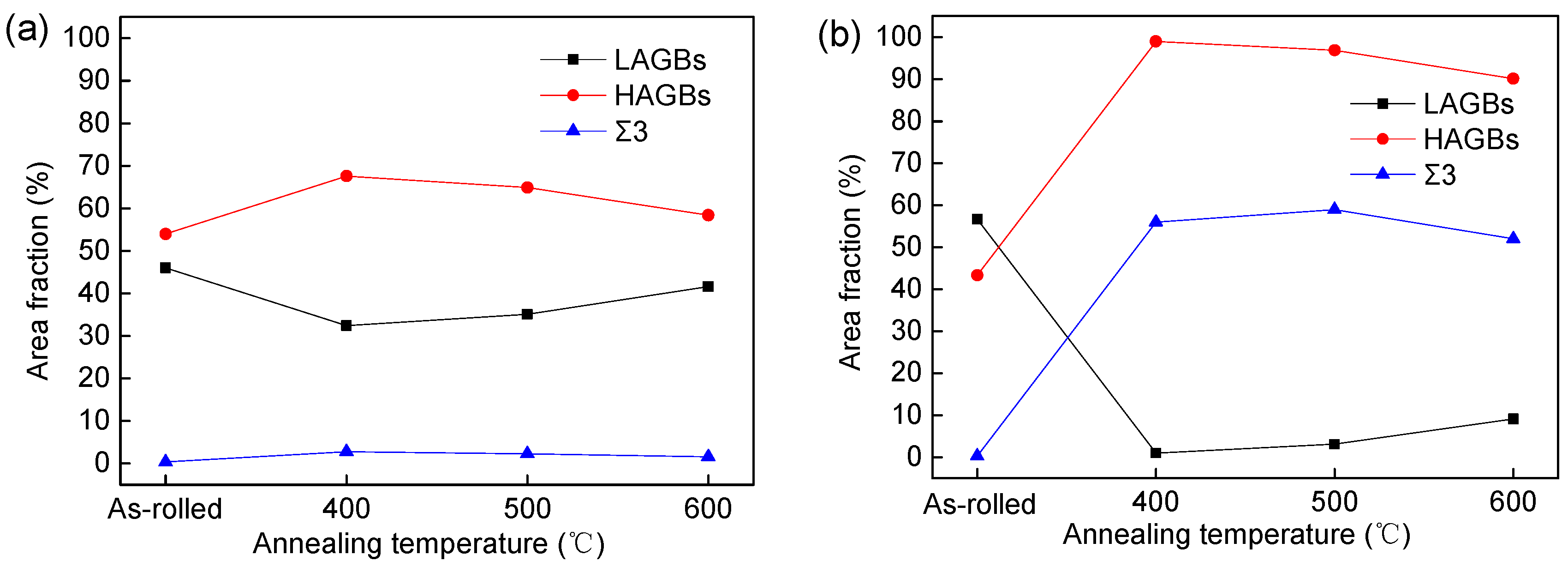 Preprints 104099 g011