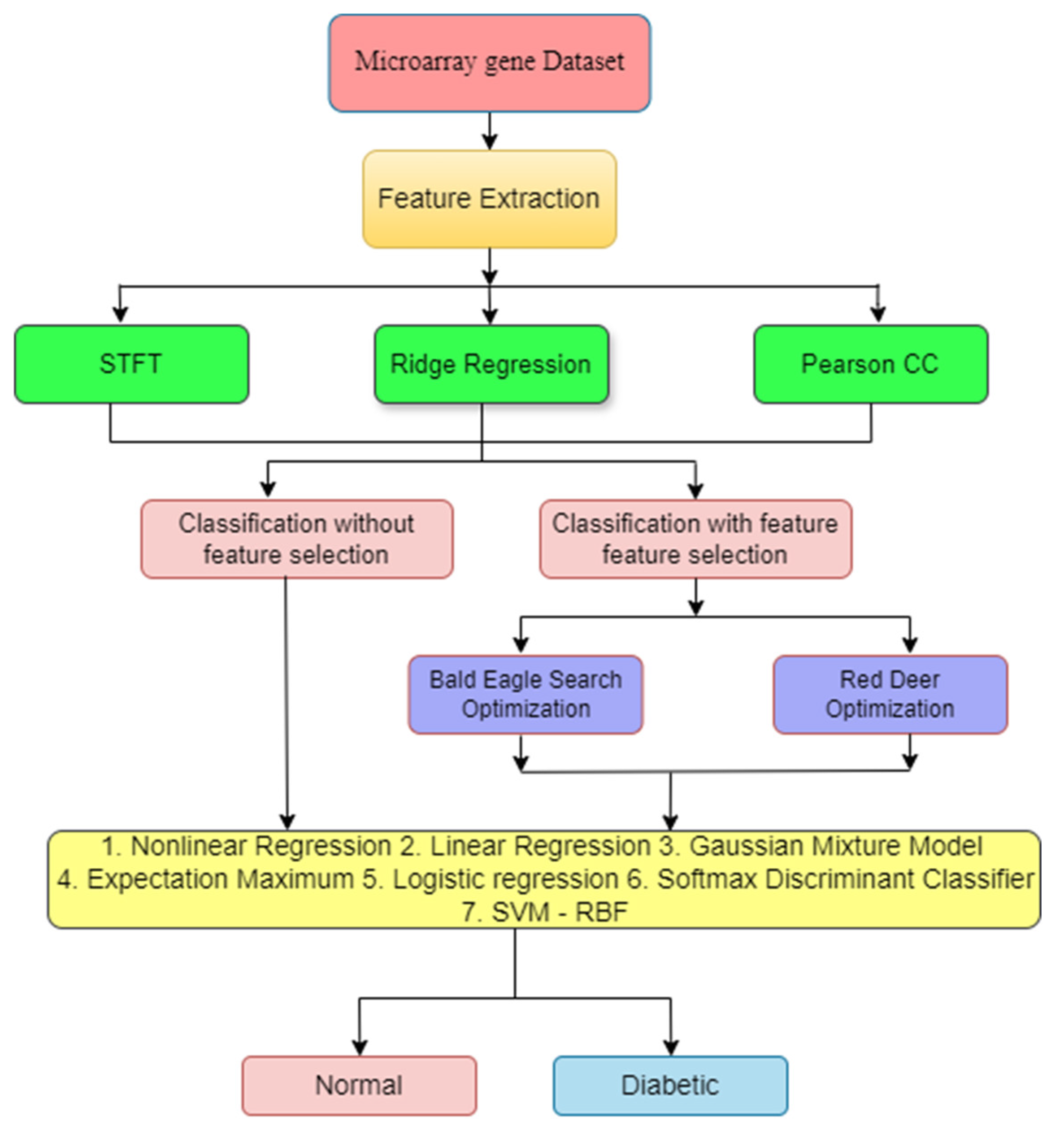 Preprints 109478 g001