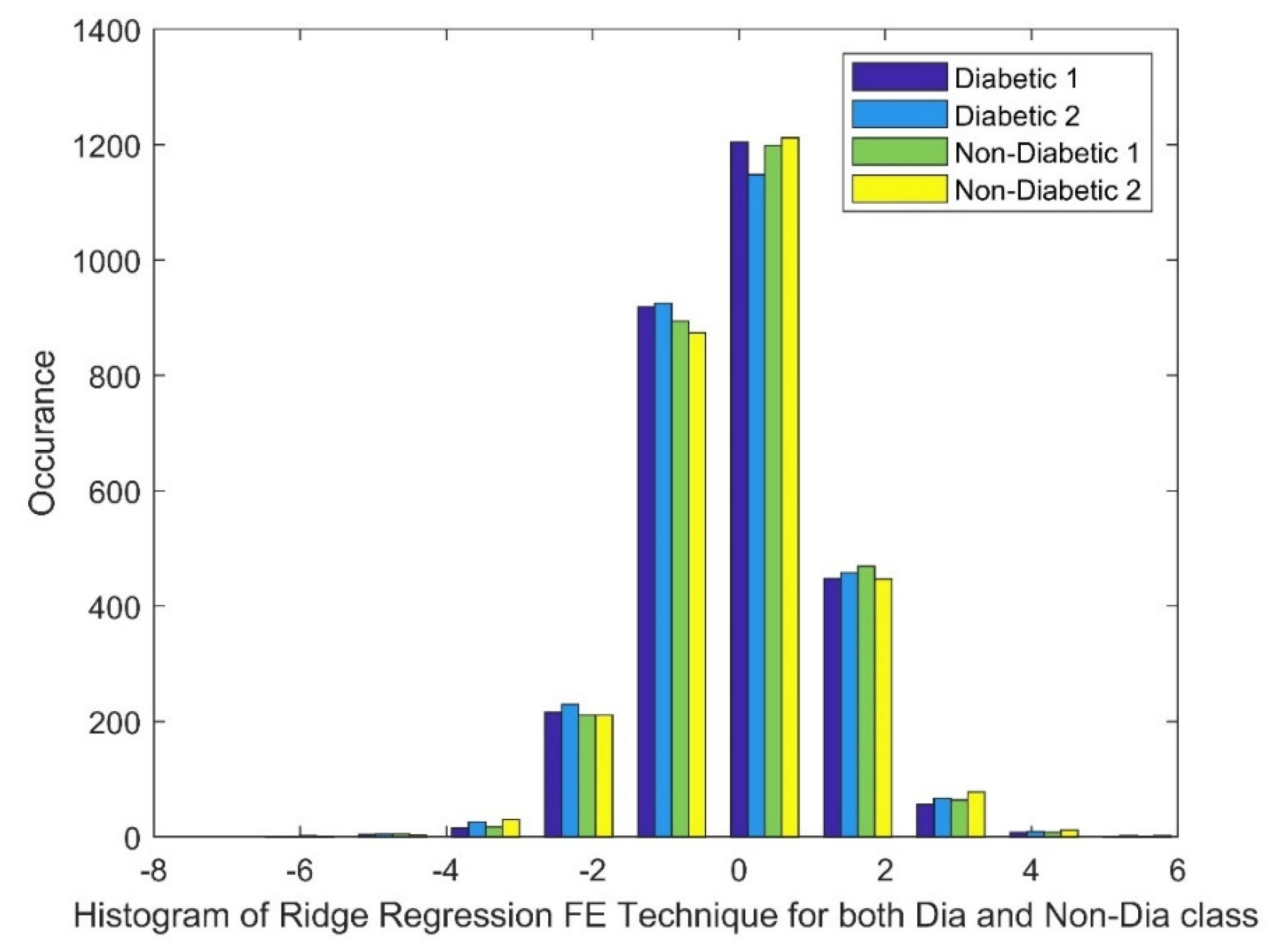 Preprints 109478 g003