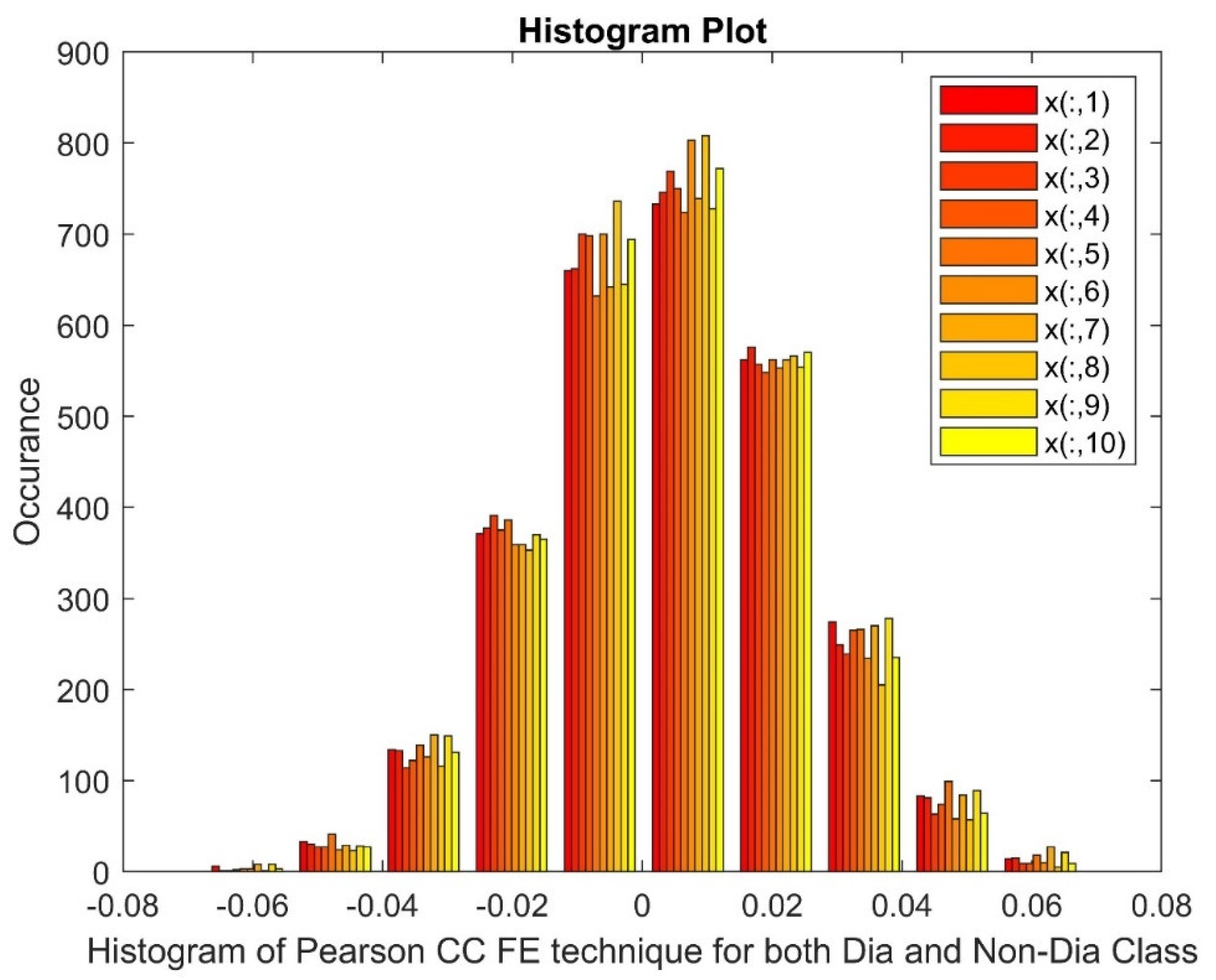 Preprints 109478 g004