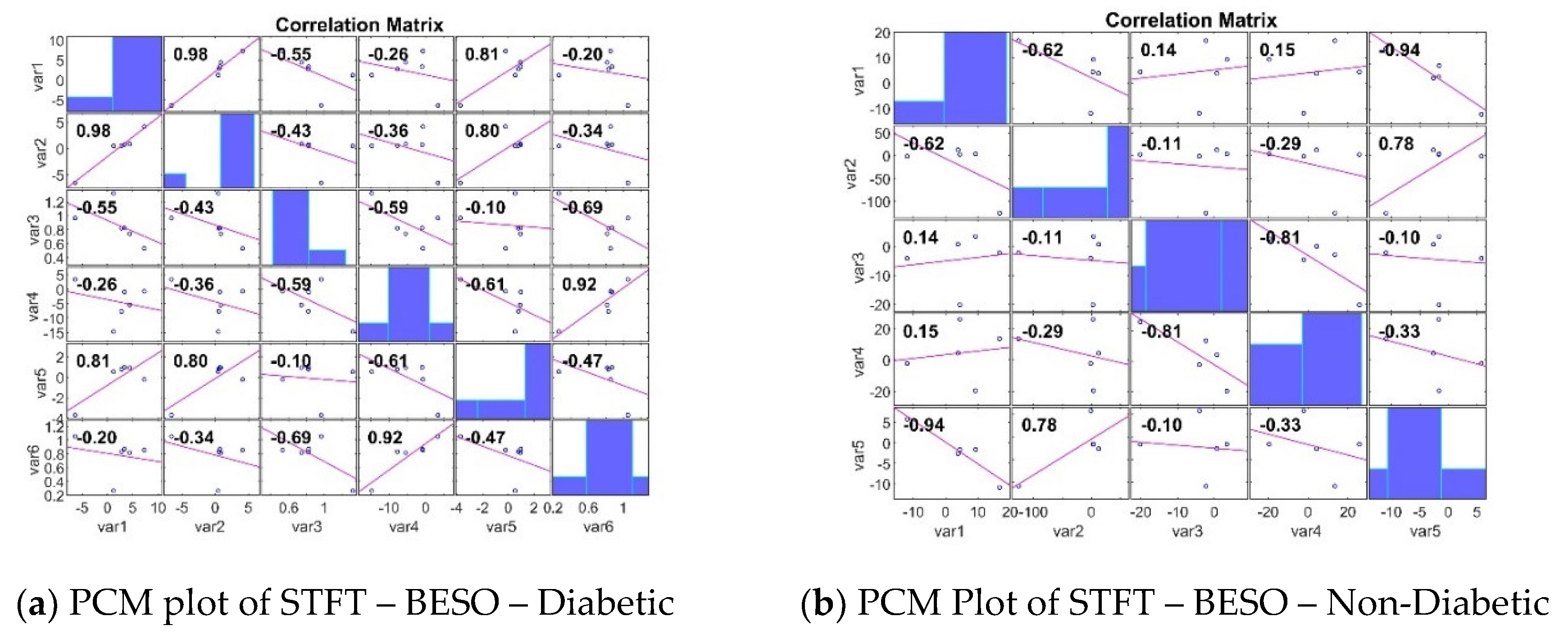 Preprints 109478 g005