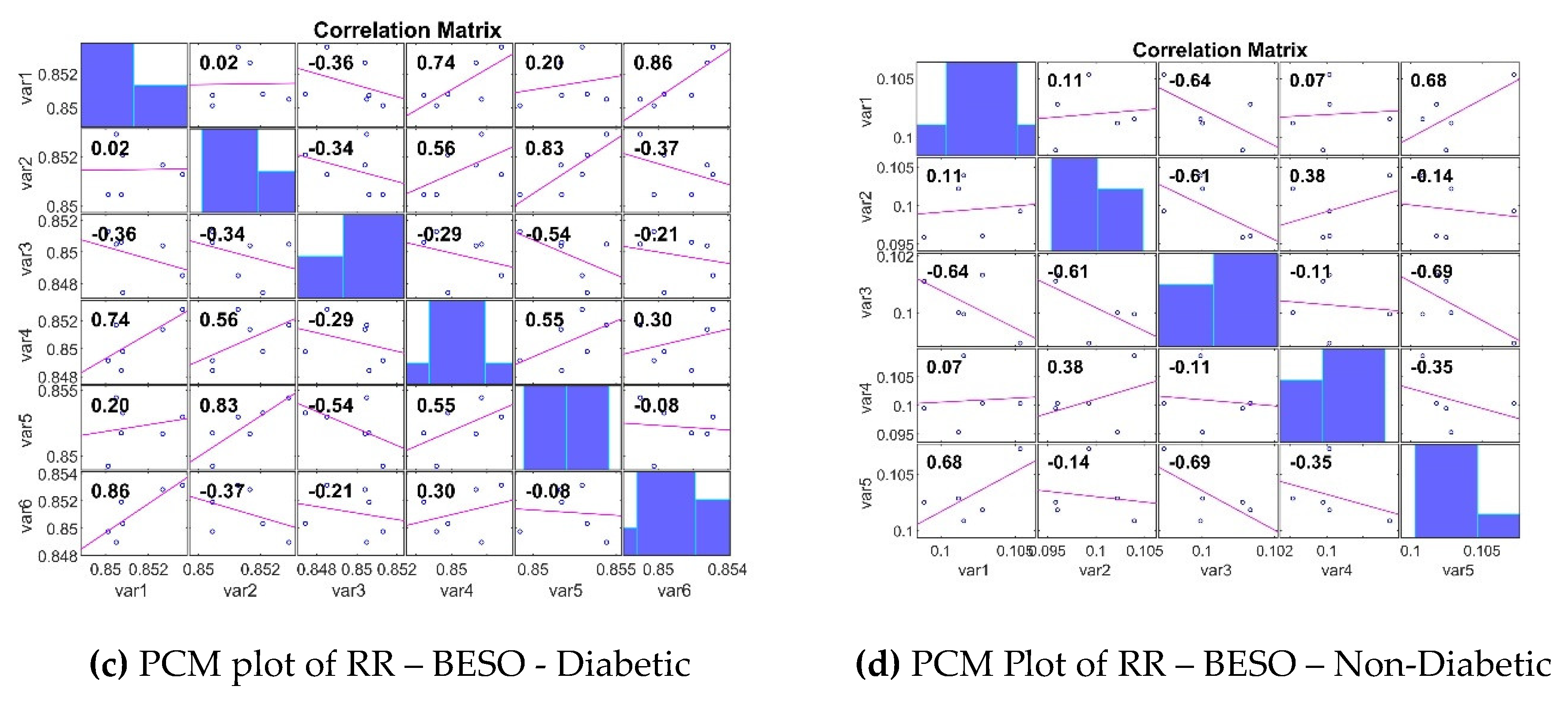 Preprints 109478 g006