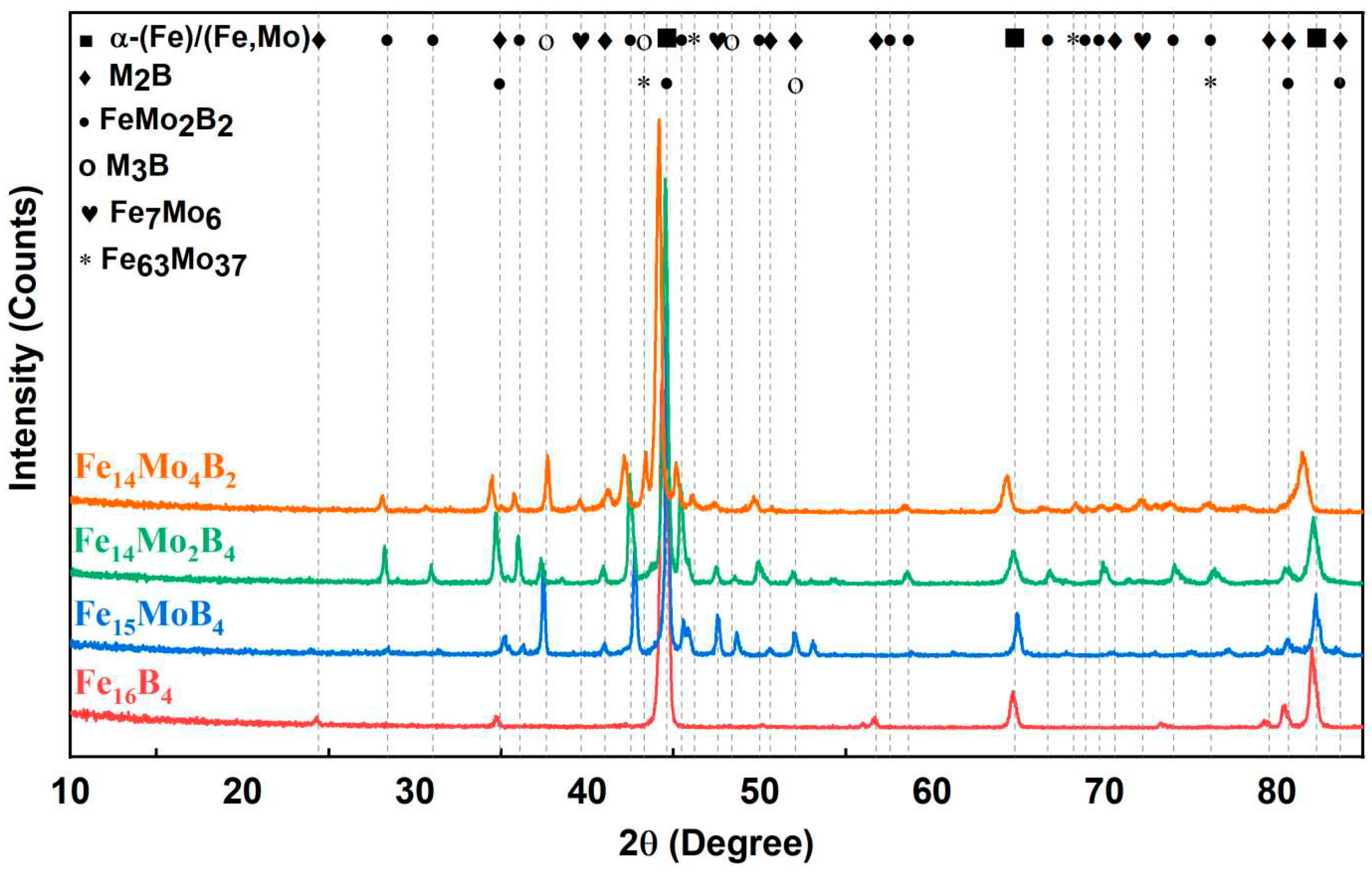 Preprints 90496 g003