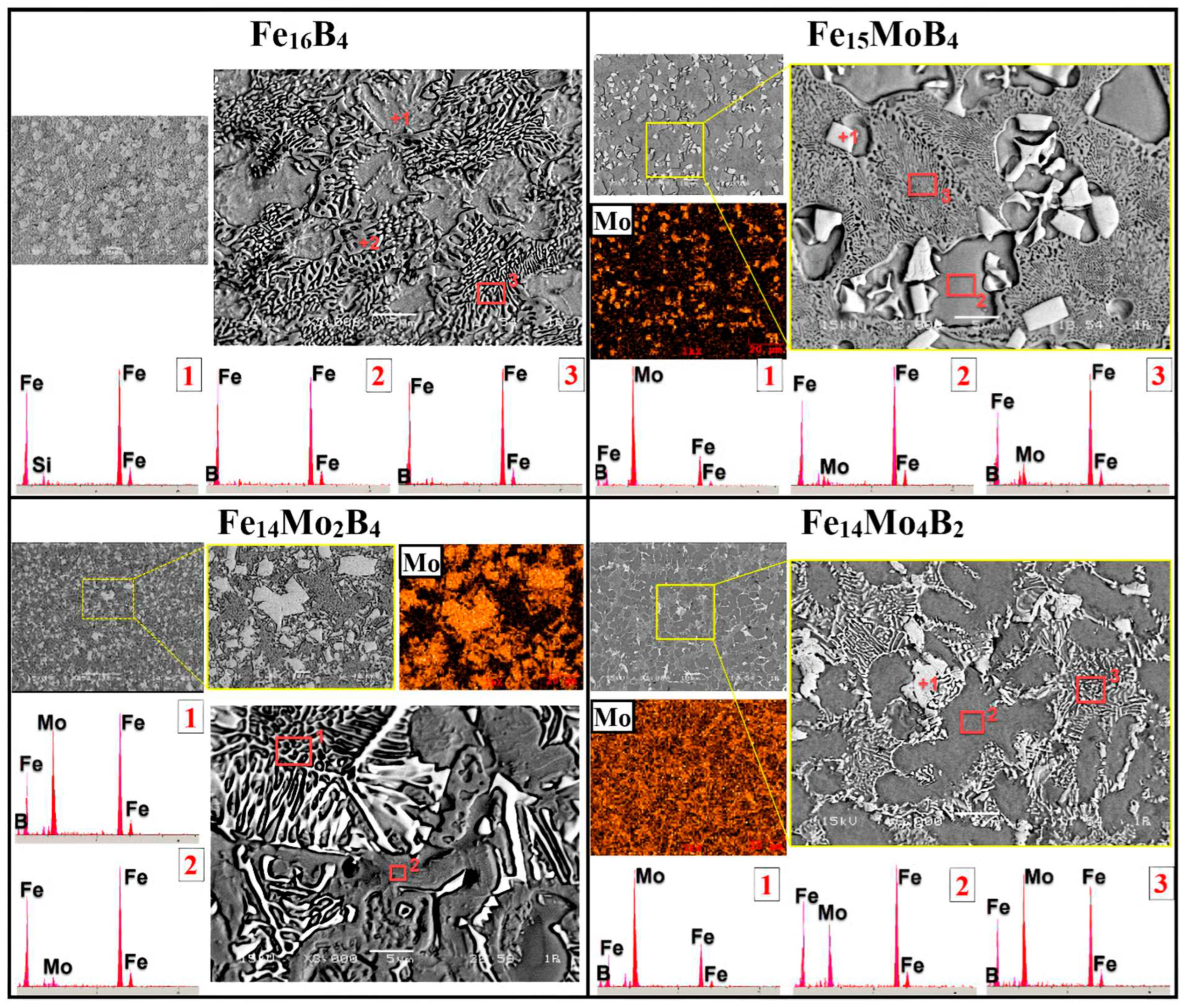 Preprints 90496 g004