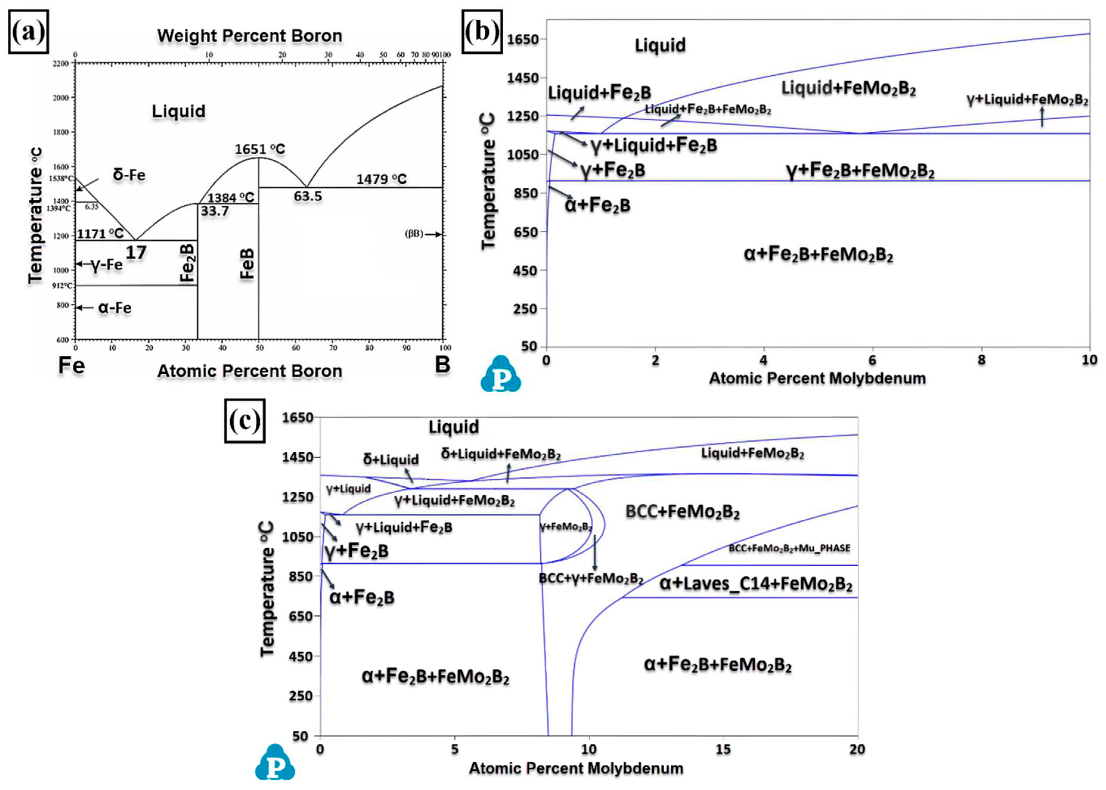 Preprints 90496 g005