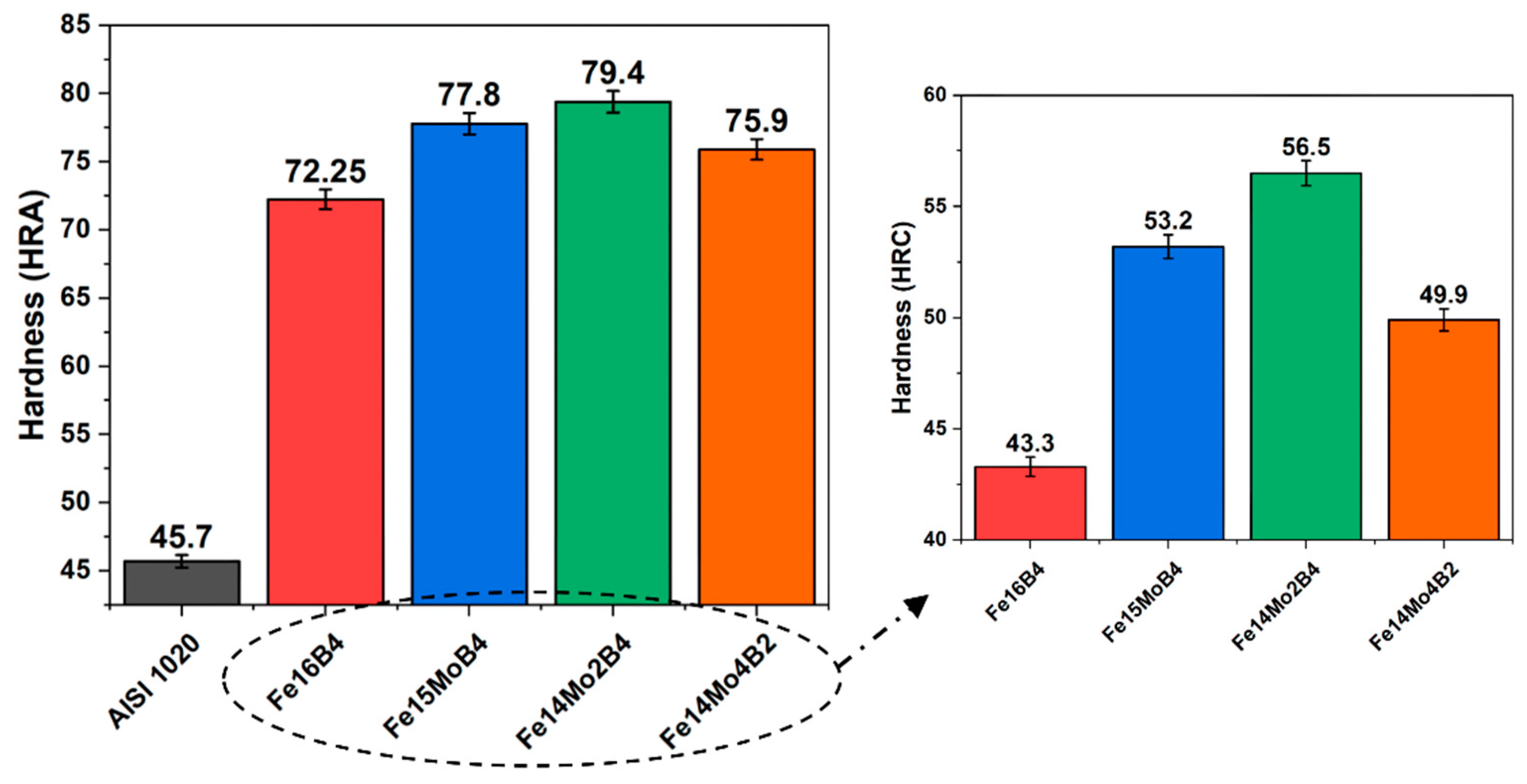 Preprints 90496 g006