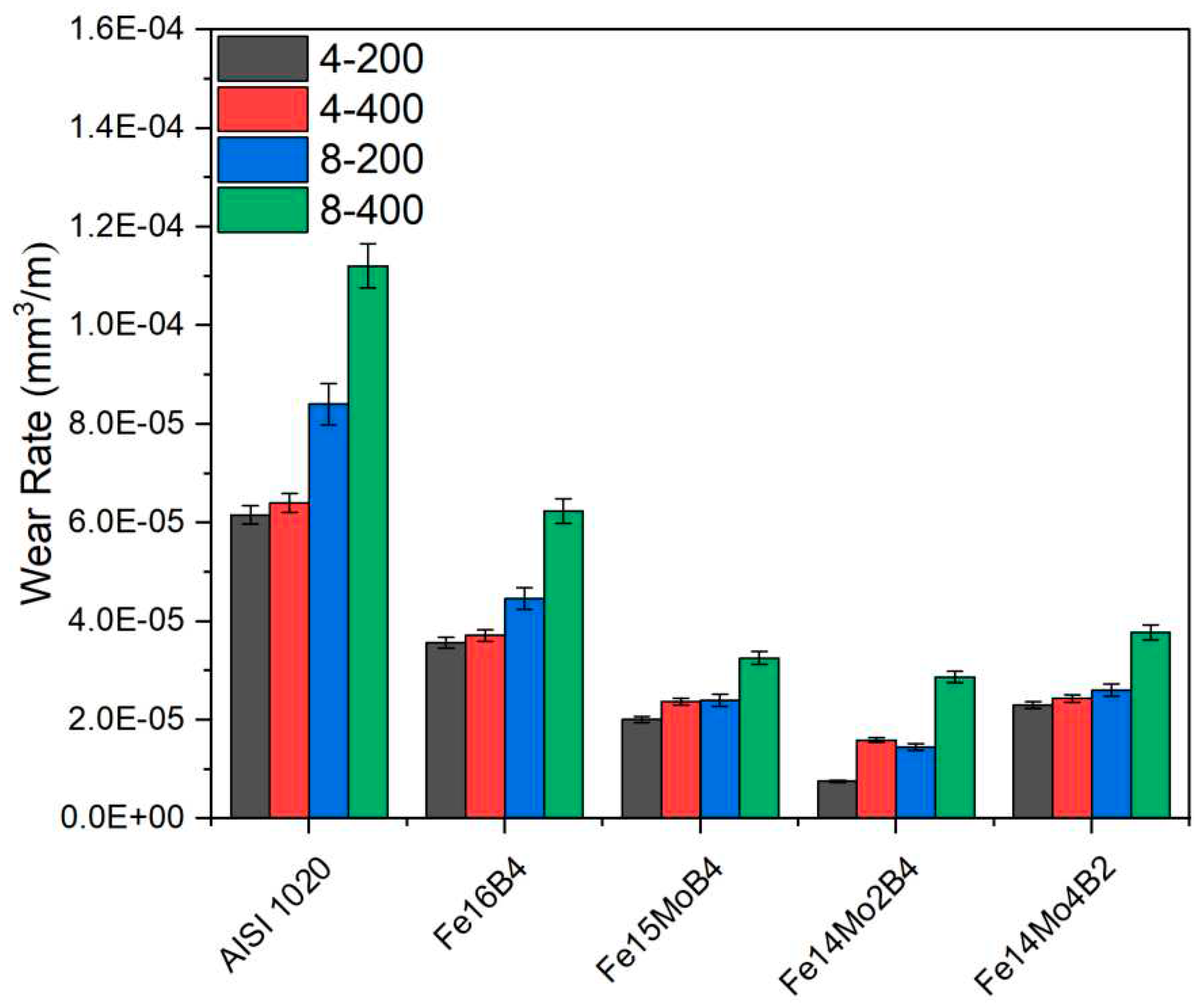 Preprints 90496 g007